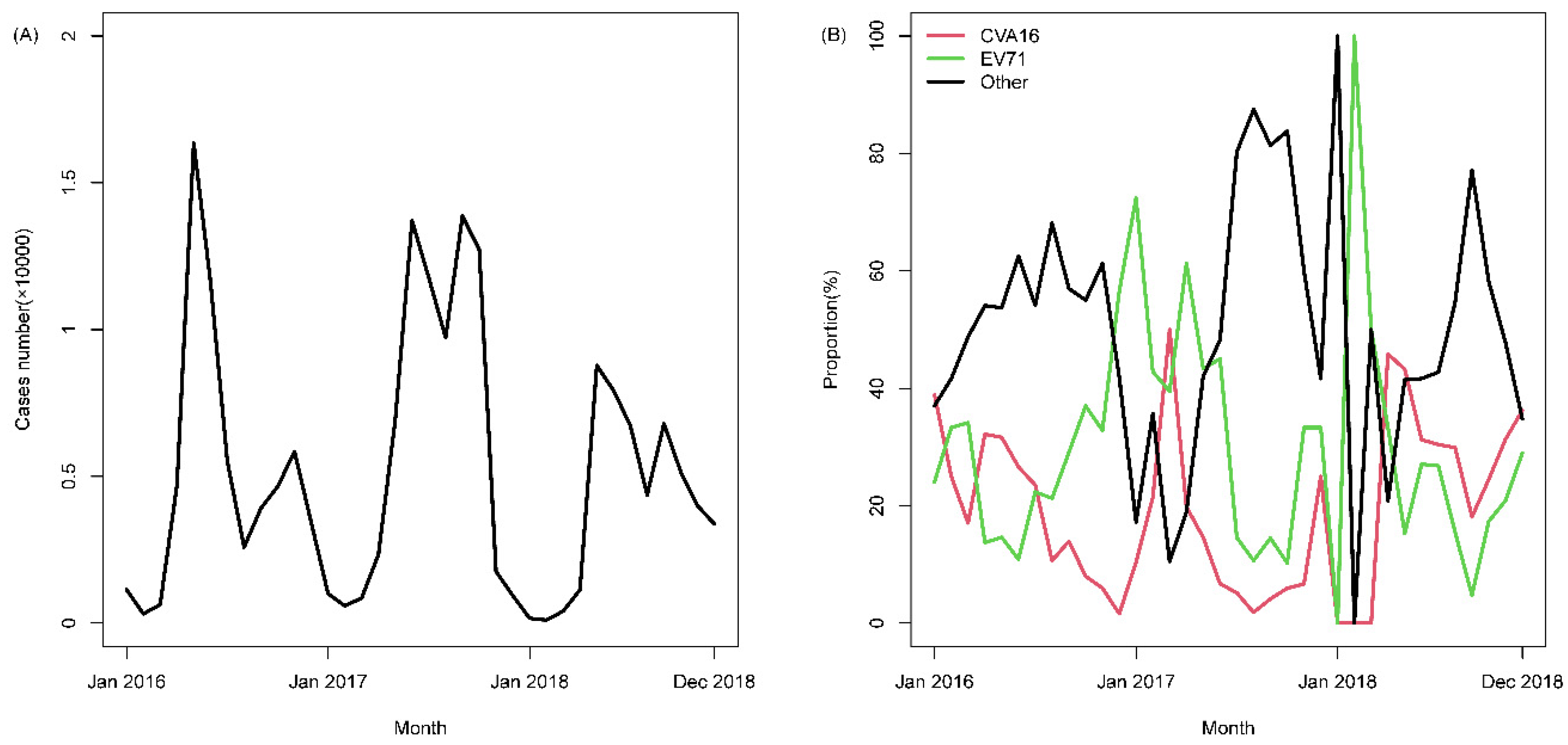 Ijerph 18 00292 g002