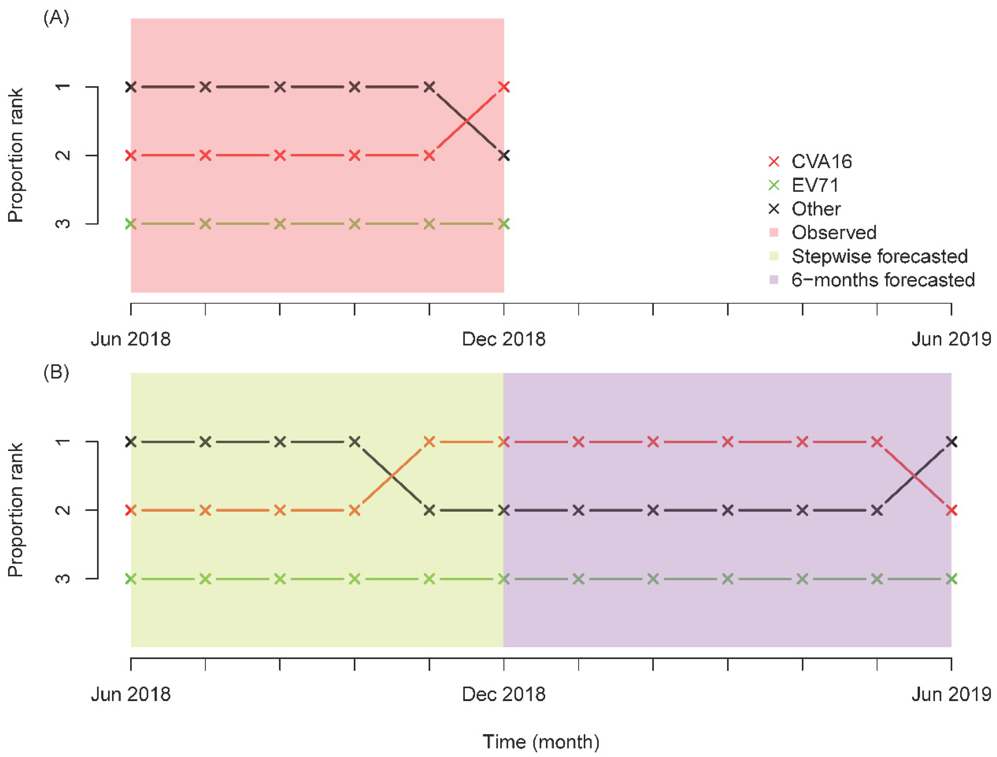 Ijerph 18 00292 g005