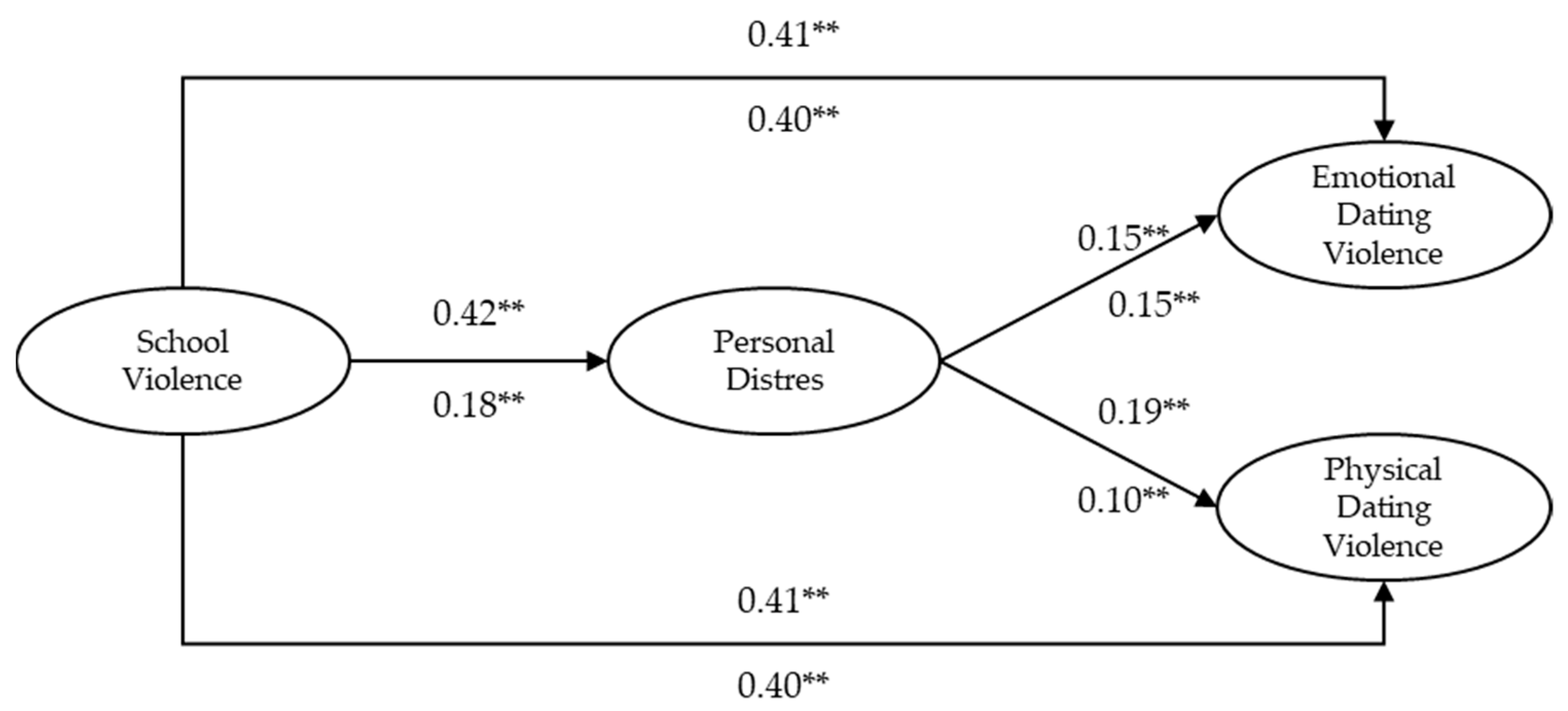 Ijerph 18 00310 g001 Ijerph 18 00310 g001