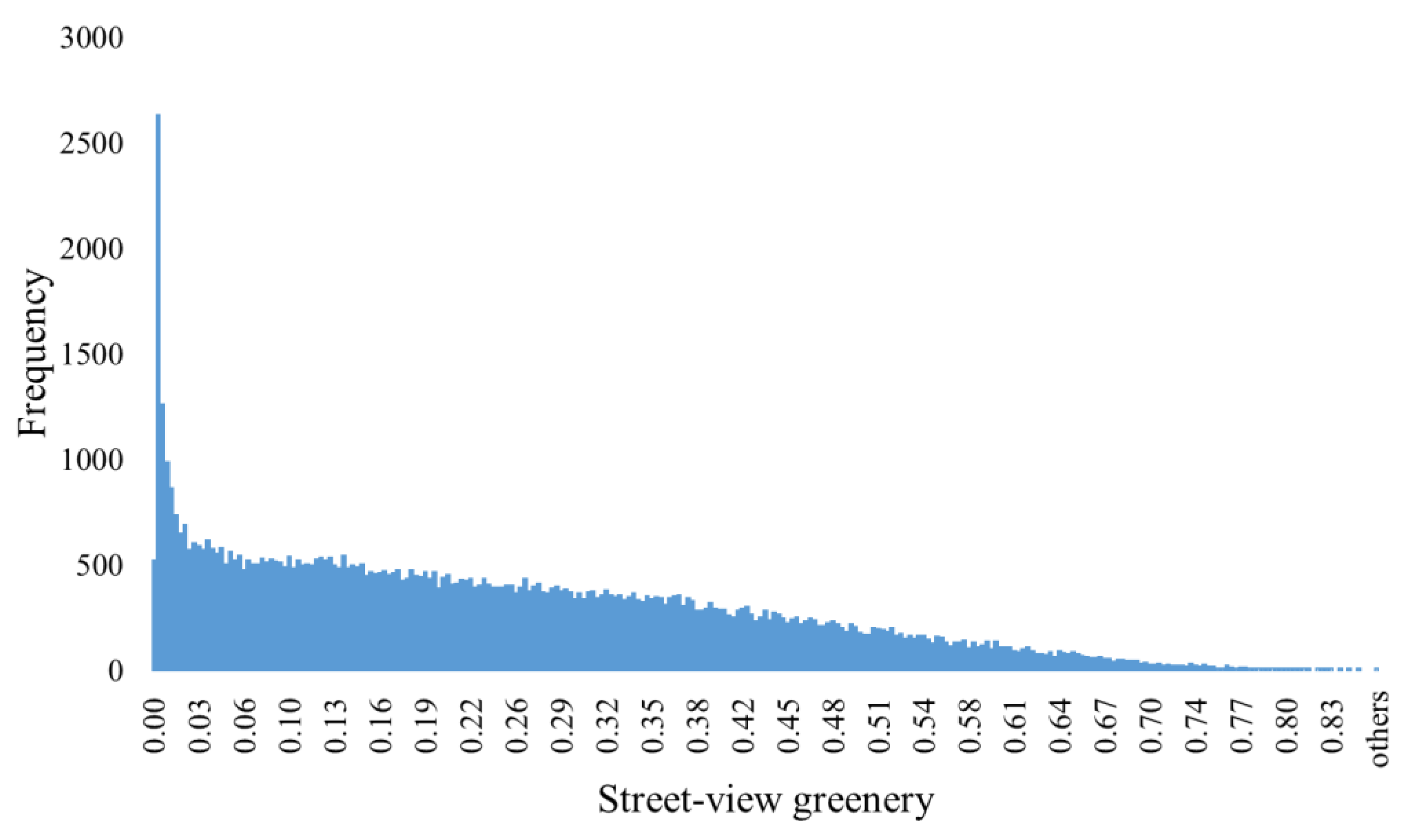 Ijerph 18 00311 g004