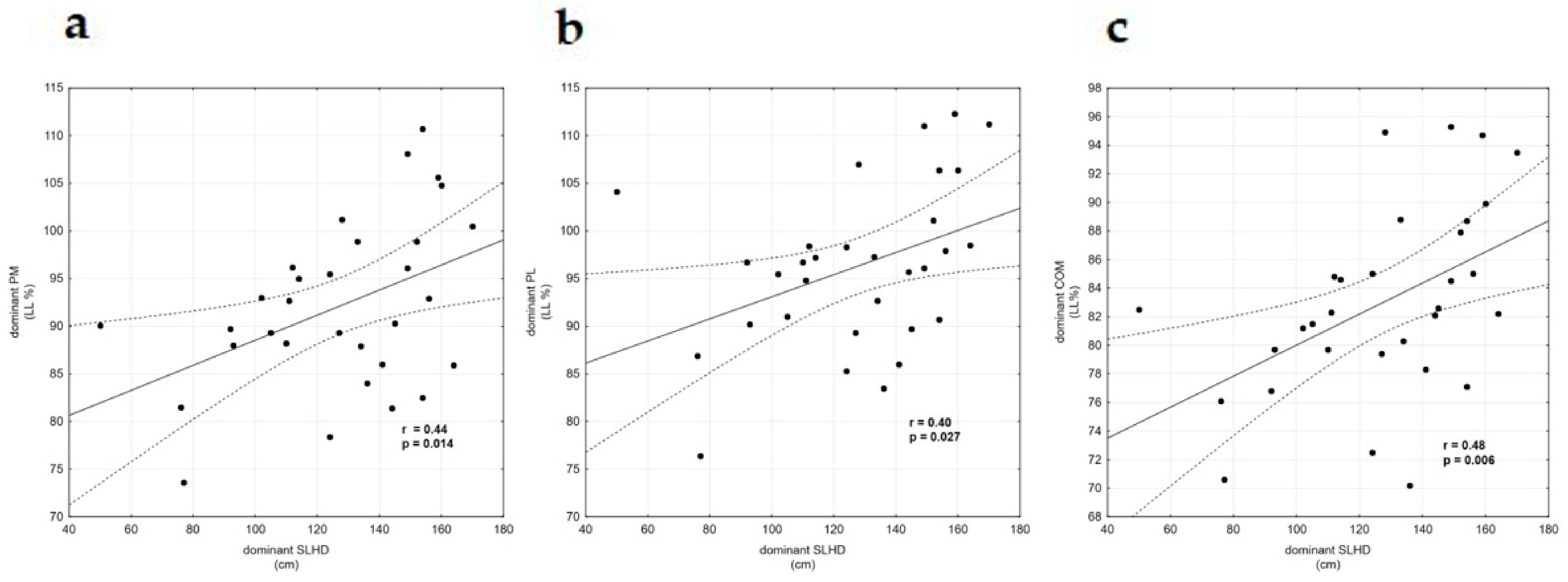 Ijerph 18 00312 g002 Ijerph 18 00312 g002