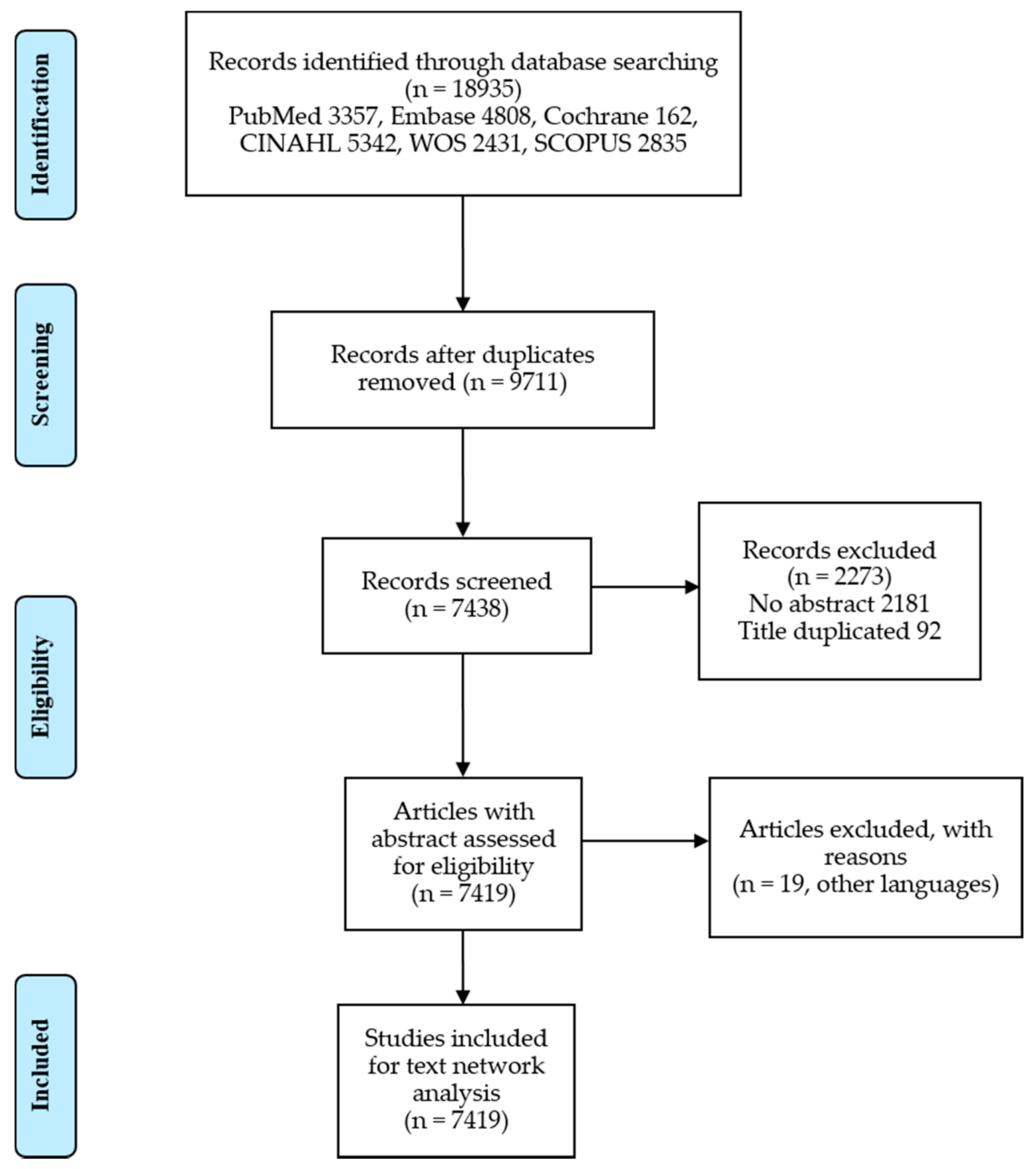 Ijerph 18 00313 g001 Ijerph 18 00313 g001