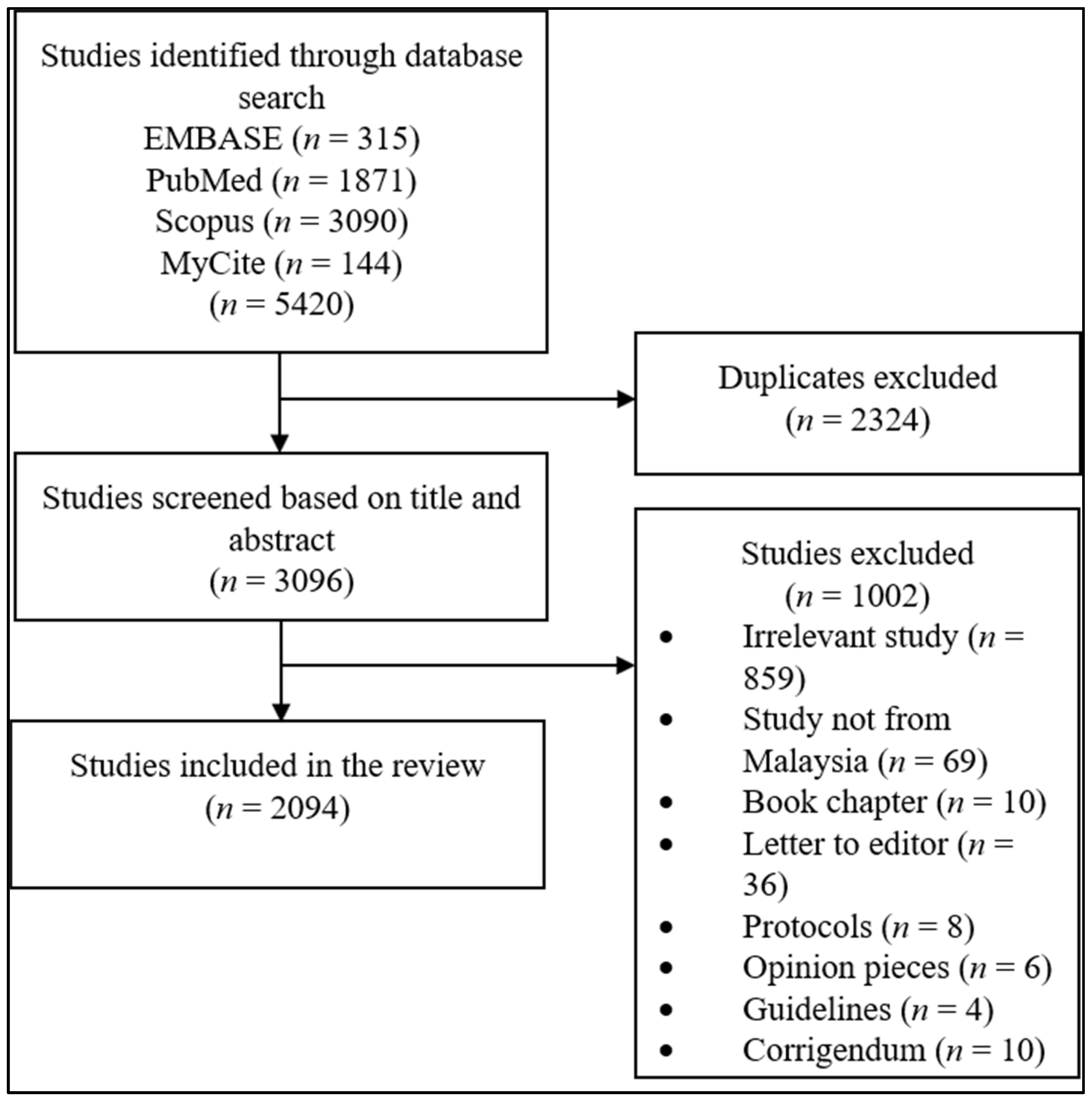 Ijerph 18 00318 g001 Ijerph 18 00318 g001
