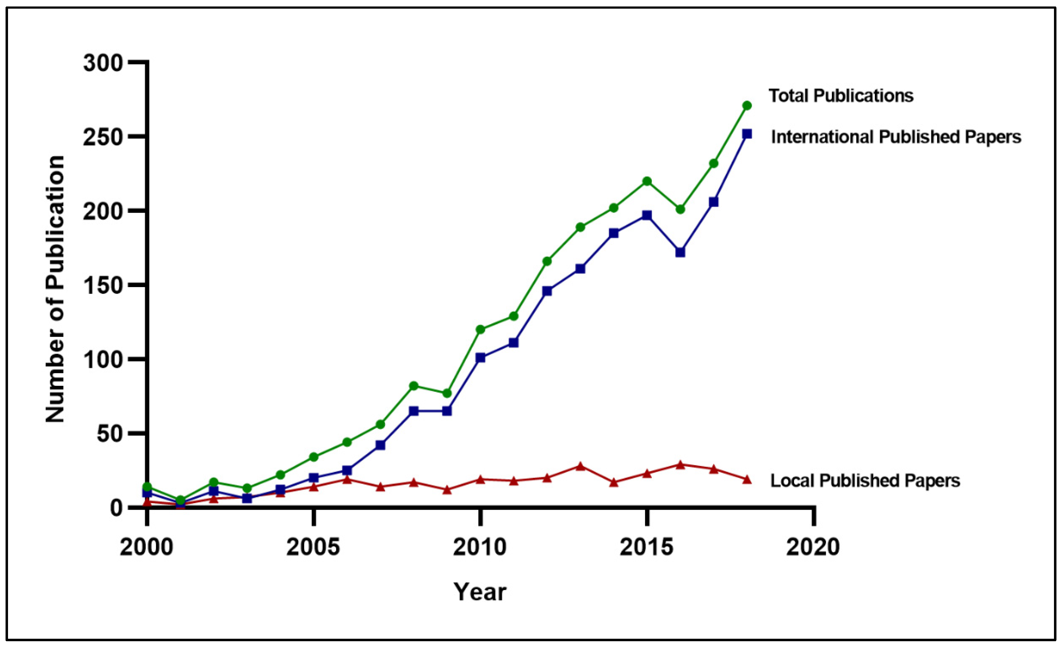 Ijerph 18 00318 g002 Ijerph 18 00318 g002