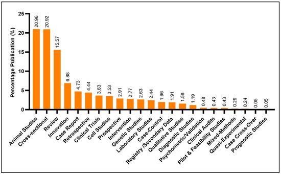 diabetes rate in malaysia