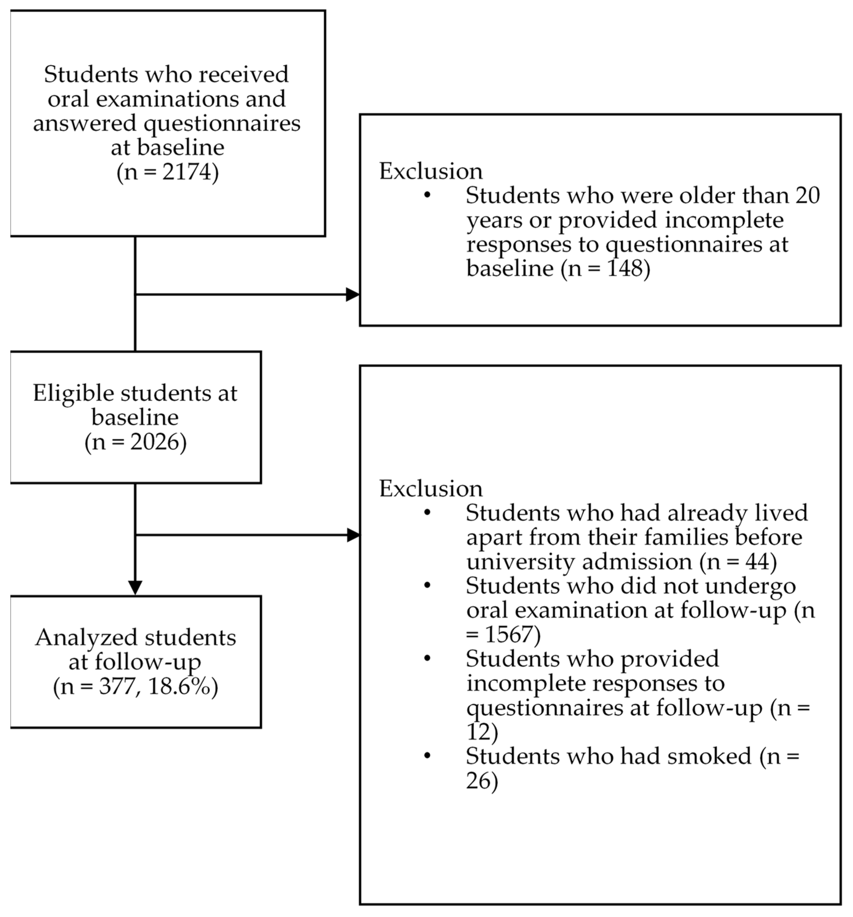 Ijerph 18 00324 g002