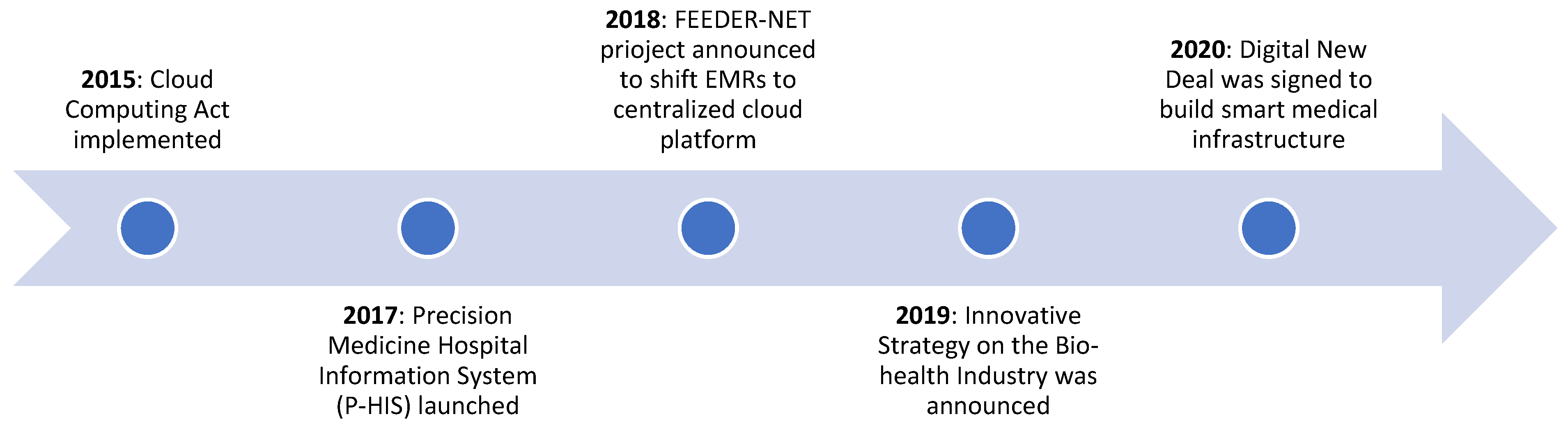 Ijerph 18 00334 g002 Ijerph 18 00334 g002