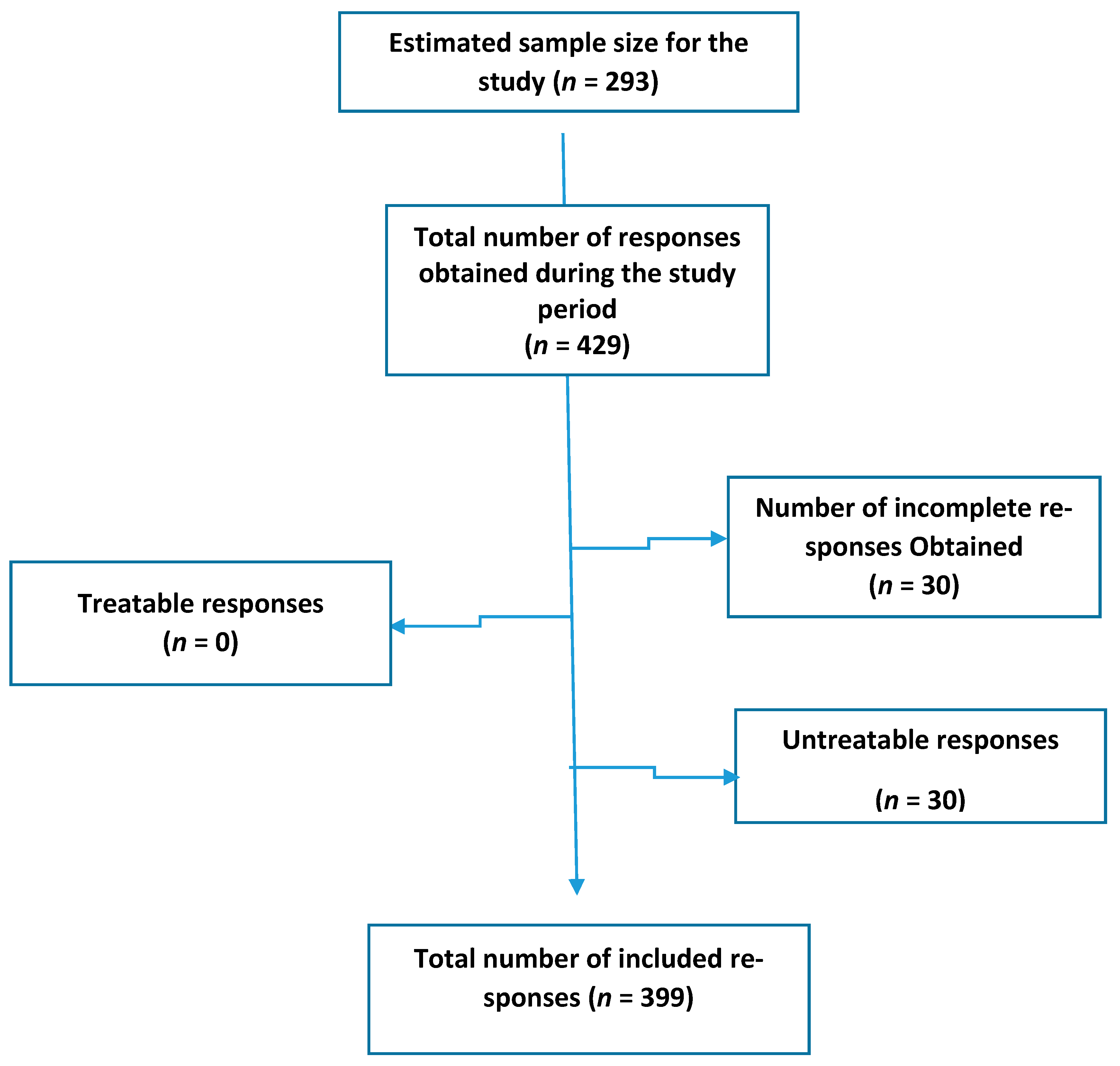 Ijerph 18 00348 g001 Ijerph 18 00348 g001