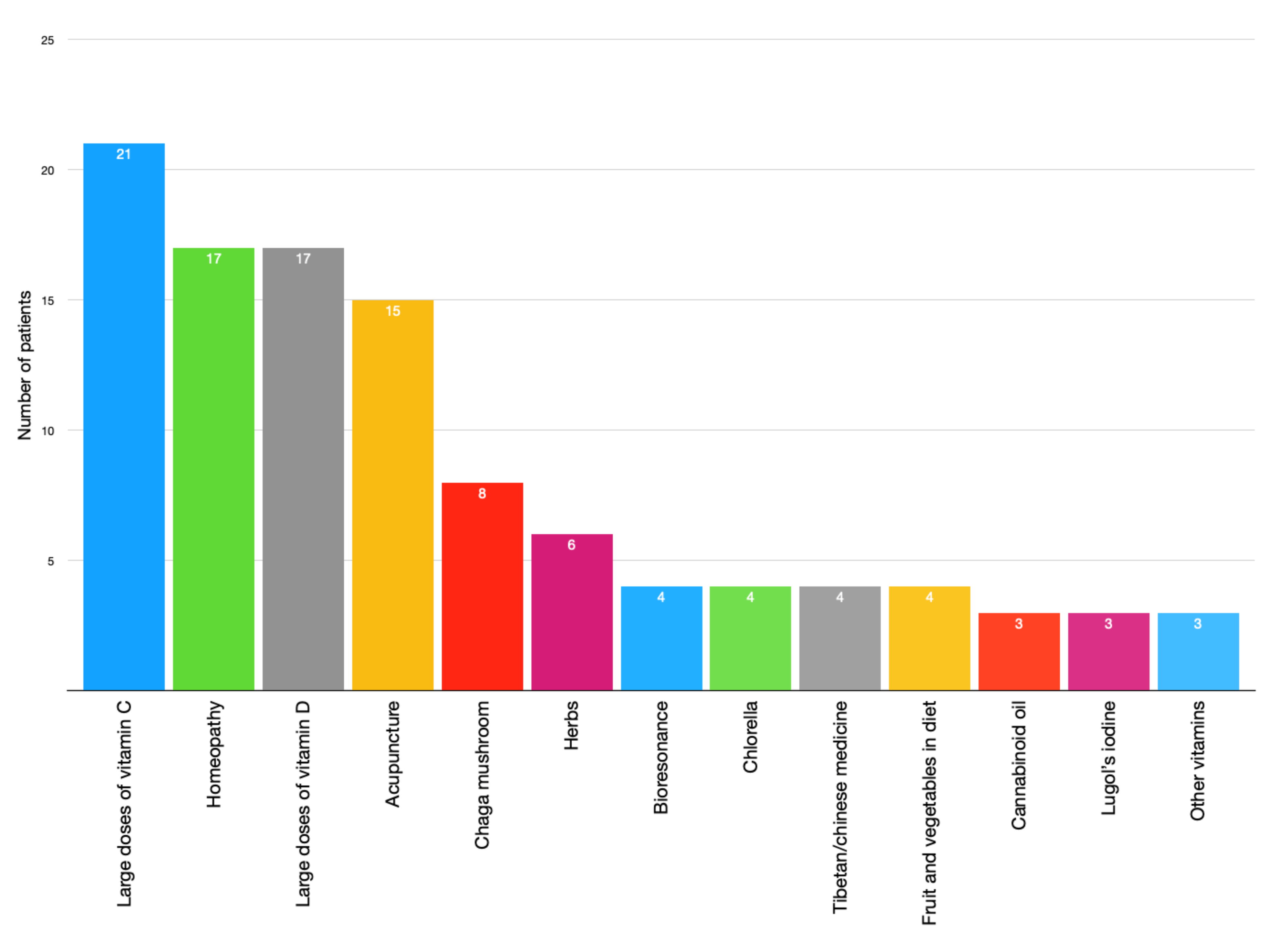 Ijerph 18 00356 g002 Ijerph 18 00356 g002