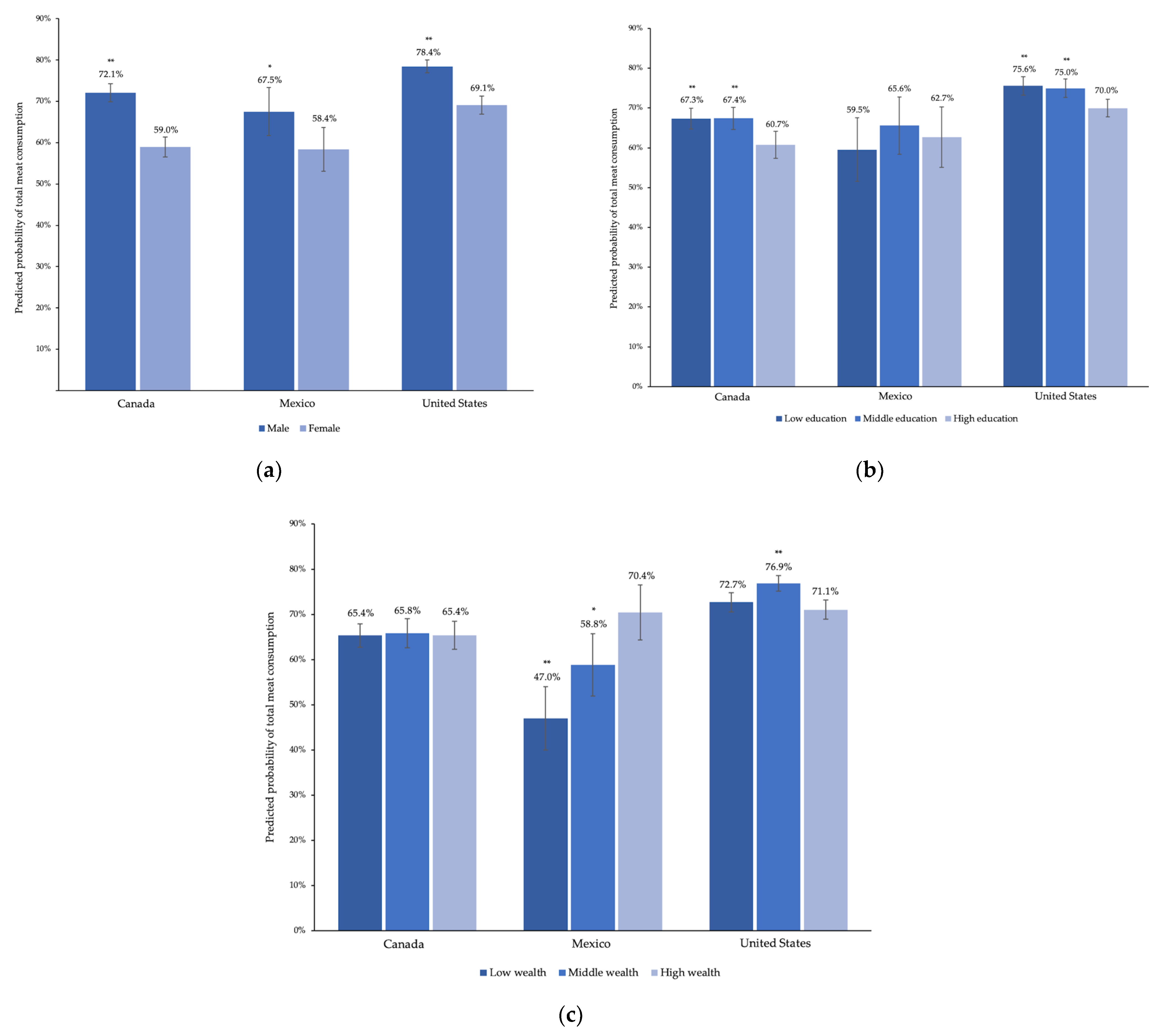 Estimating national, demographic, and socioeconomic disparities in water  insecurity experiences in low-income and middle-income countries in  2020–21: a cross-sectional, observational study using nationally  representative survey data - The Lancet