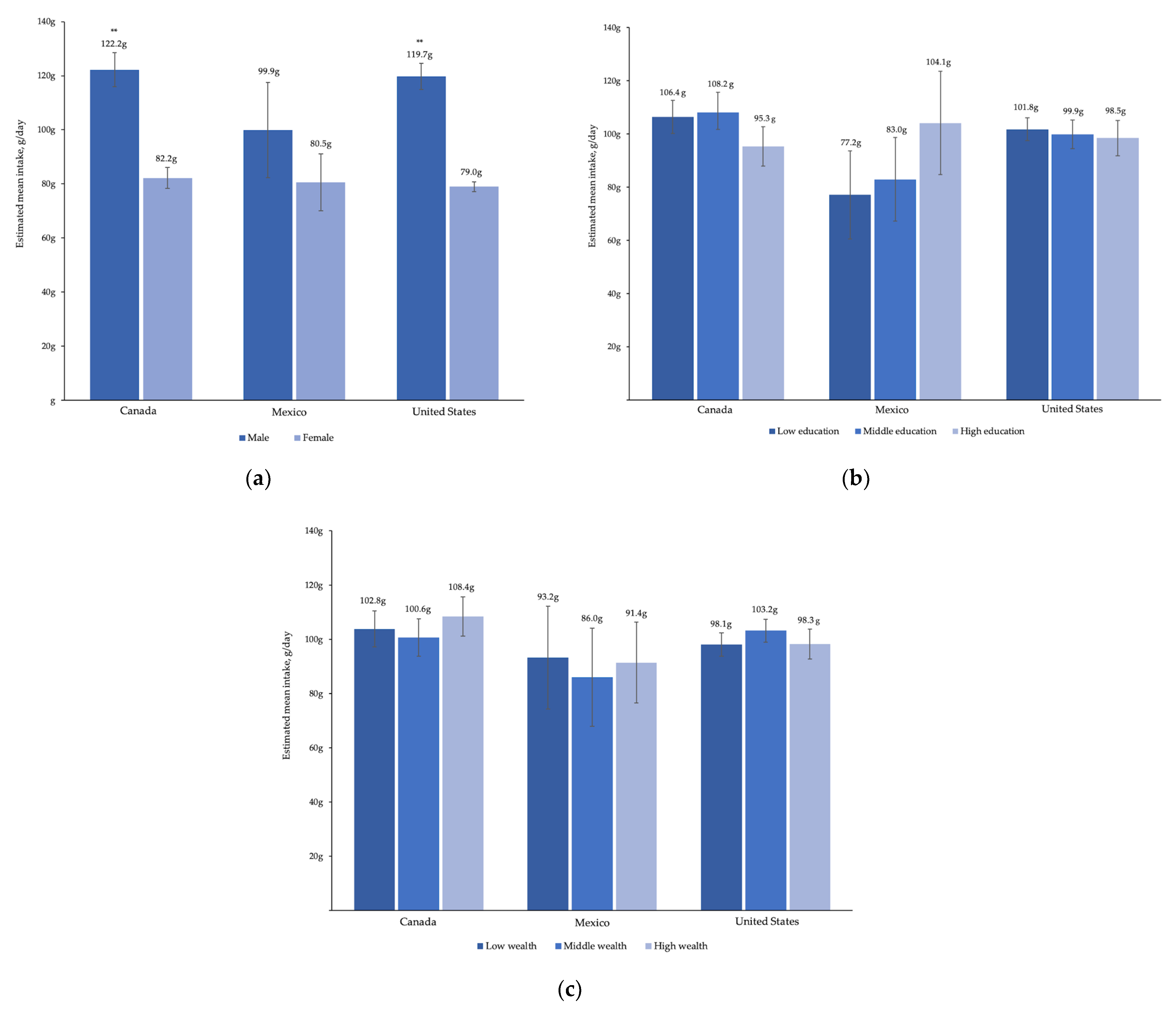 Ijerph 18 00357 g002