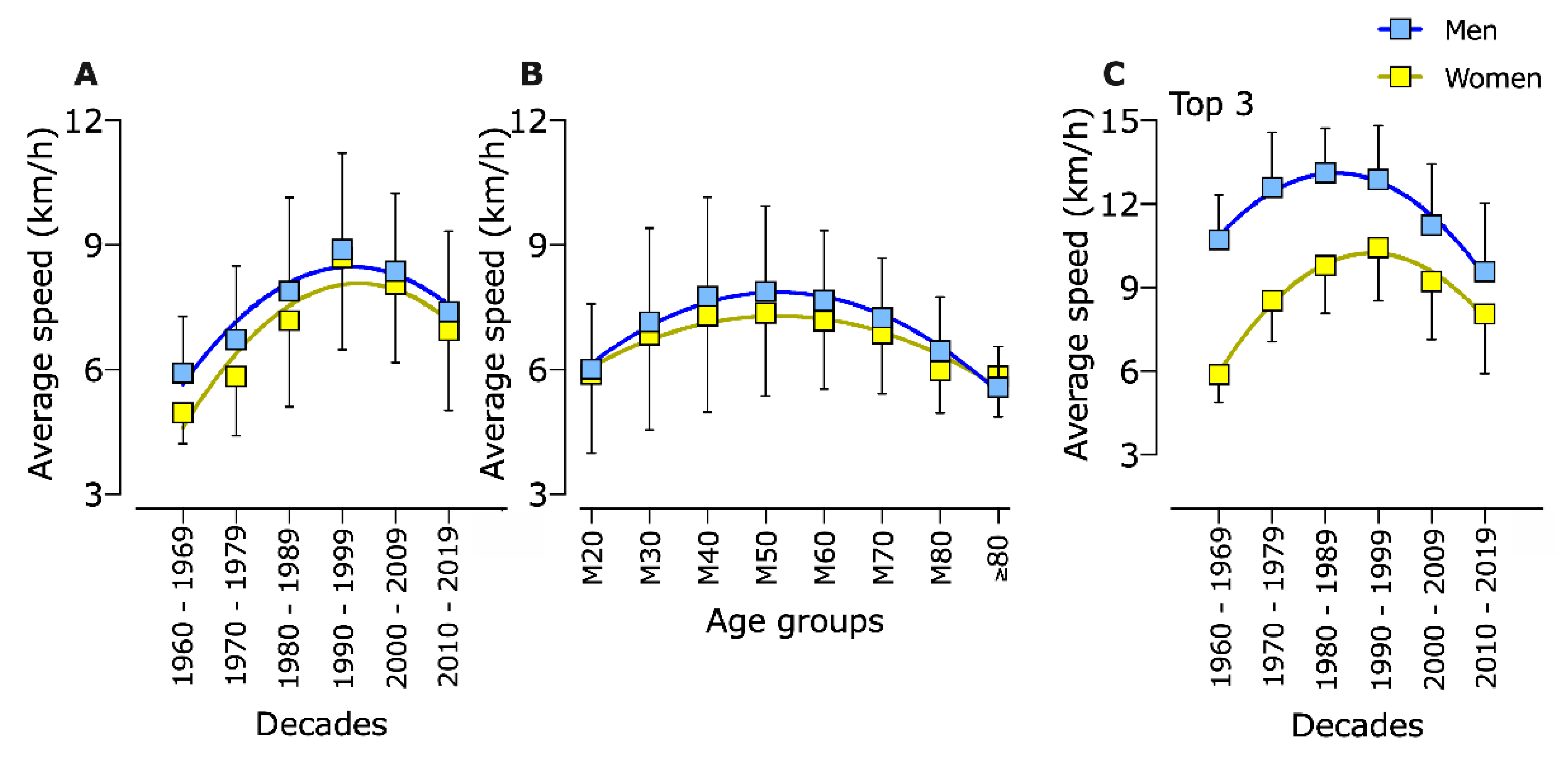 An Analysis of Participation and Performance of 2067 100-km