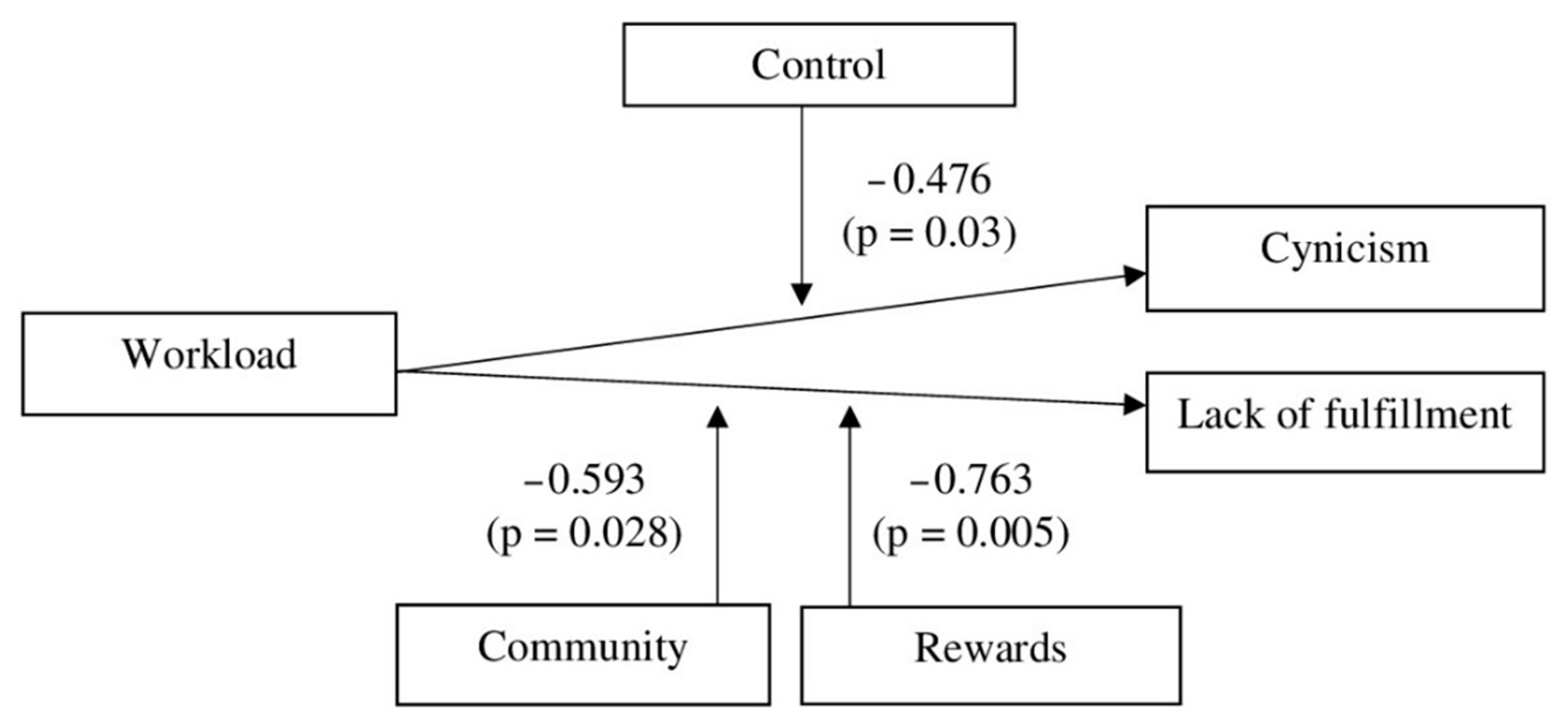 Ijerph 18 00365 g001