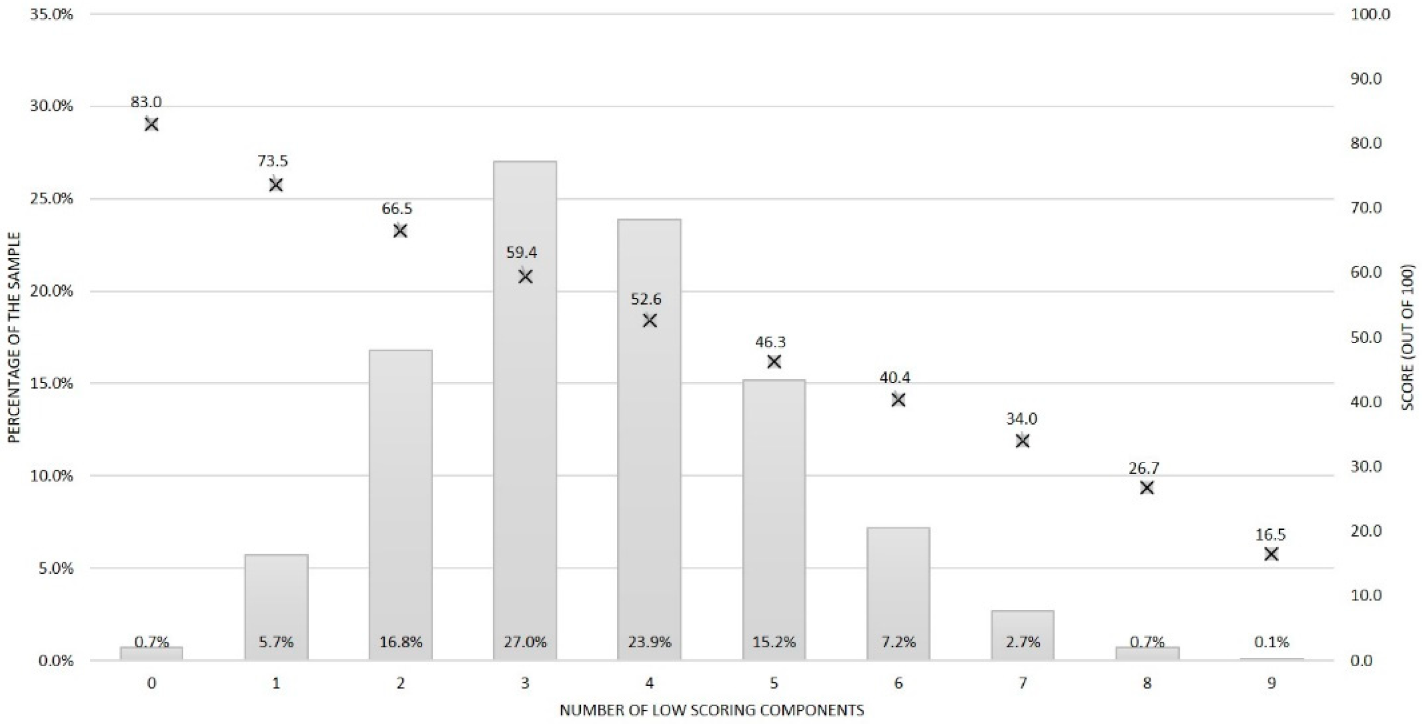 Ijerph 18 00378 g002