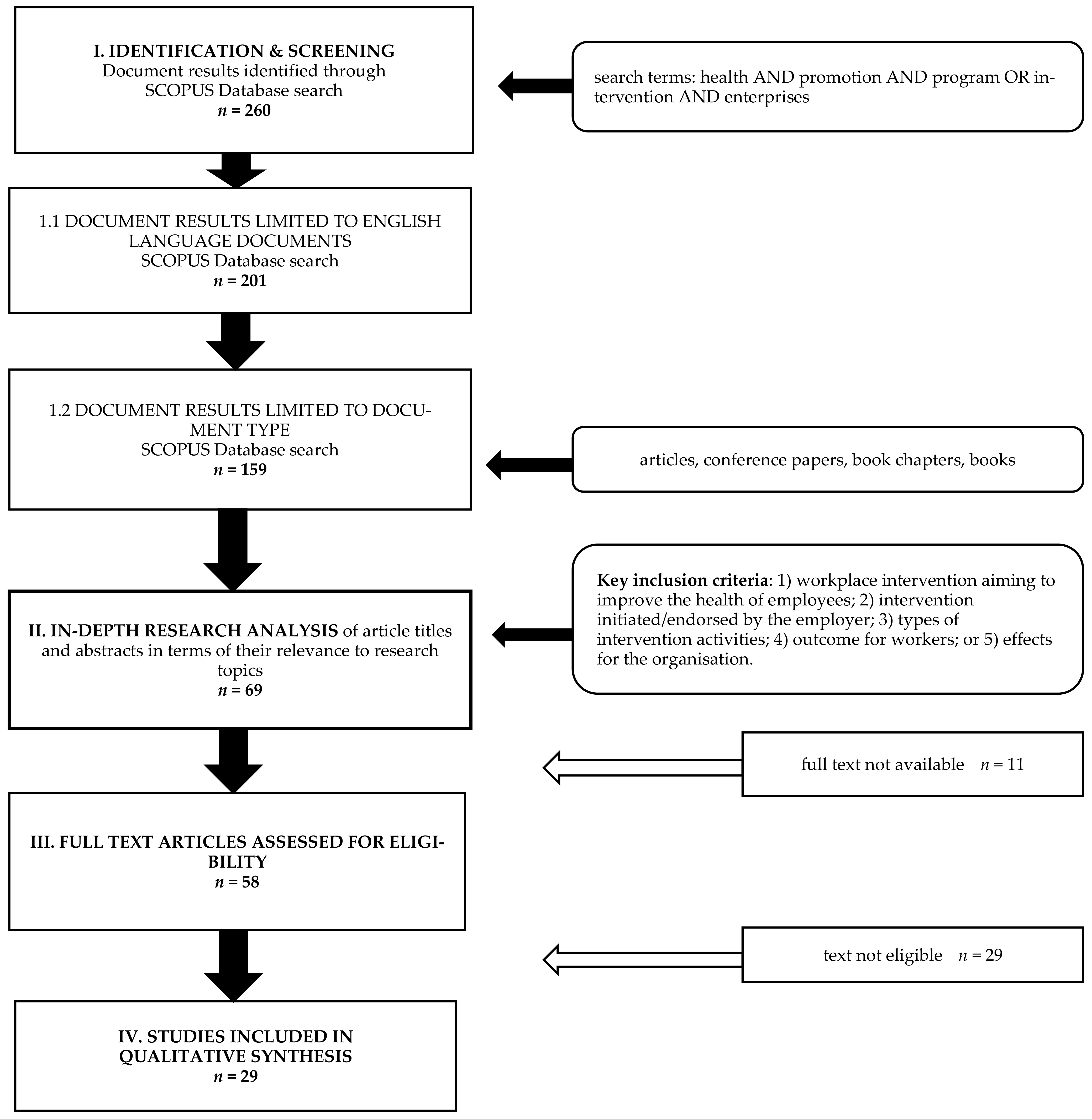 Ijerph 18 00383 g001