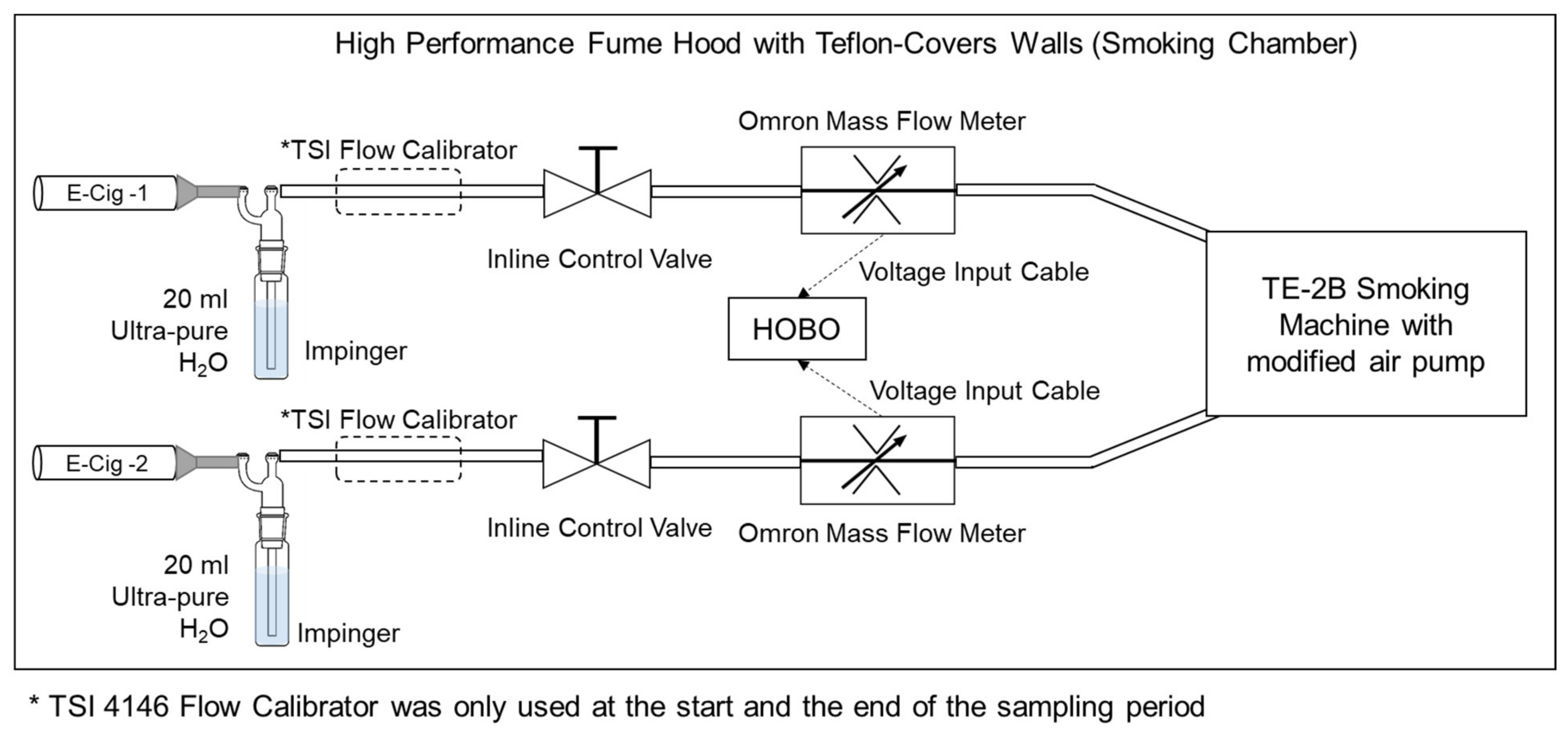 Ijerph 18 00385 g002 Ijerph 18 00385 g002