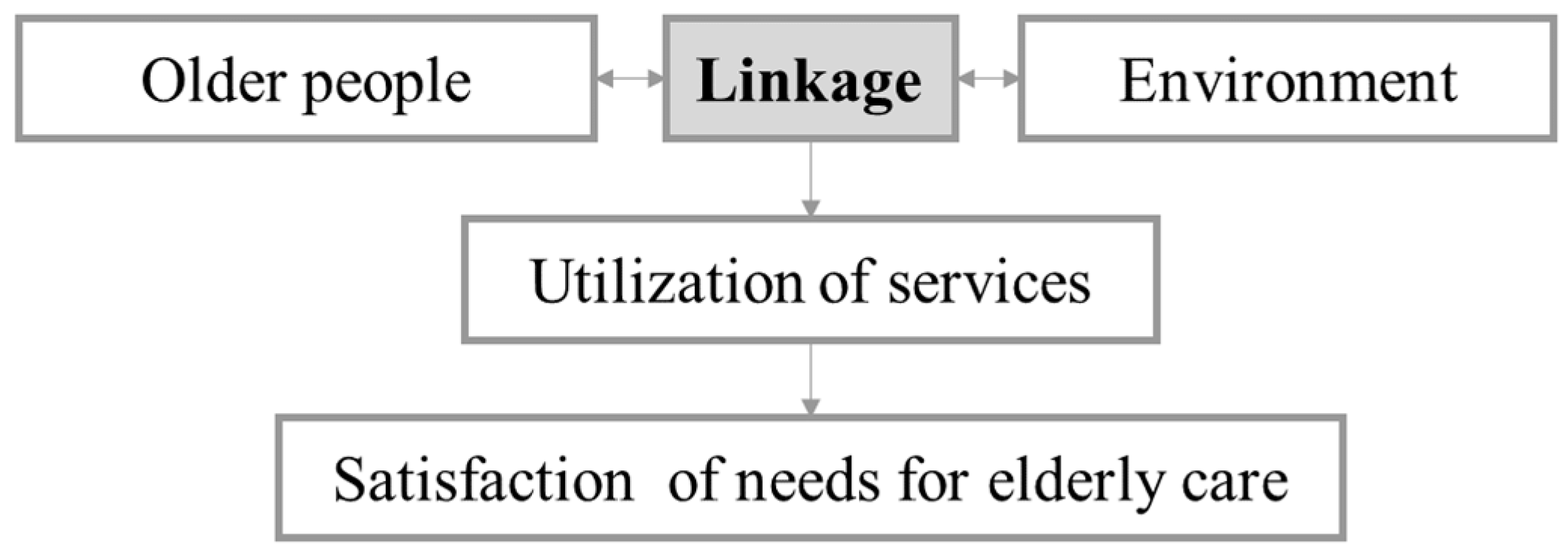 Ijerph 18 00389 g001