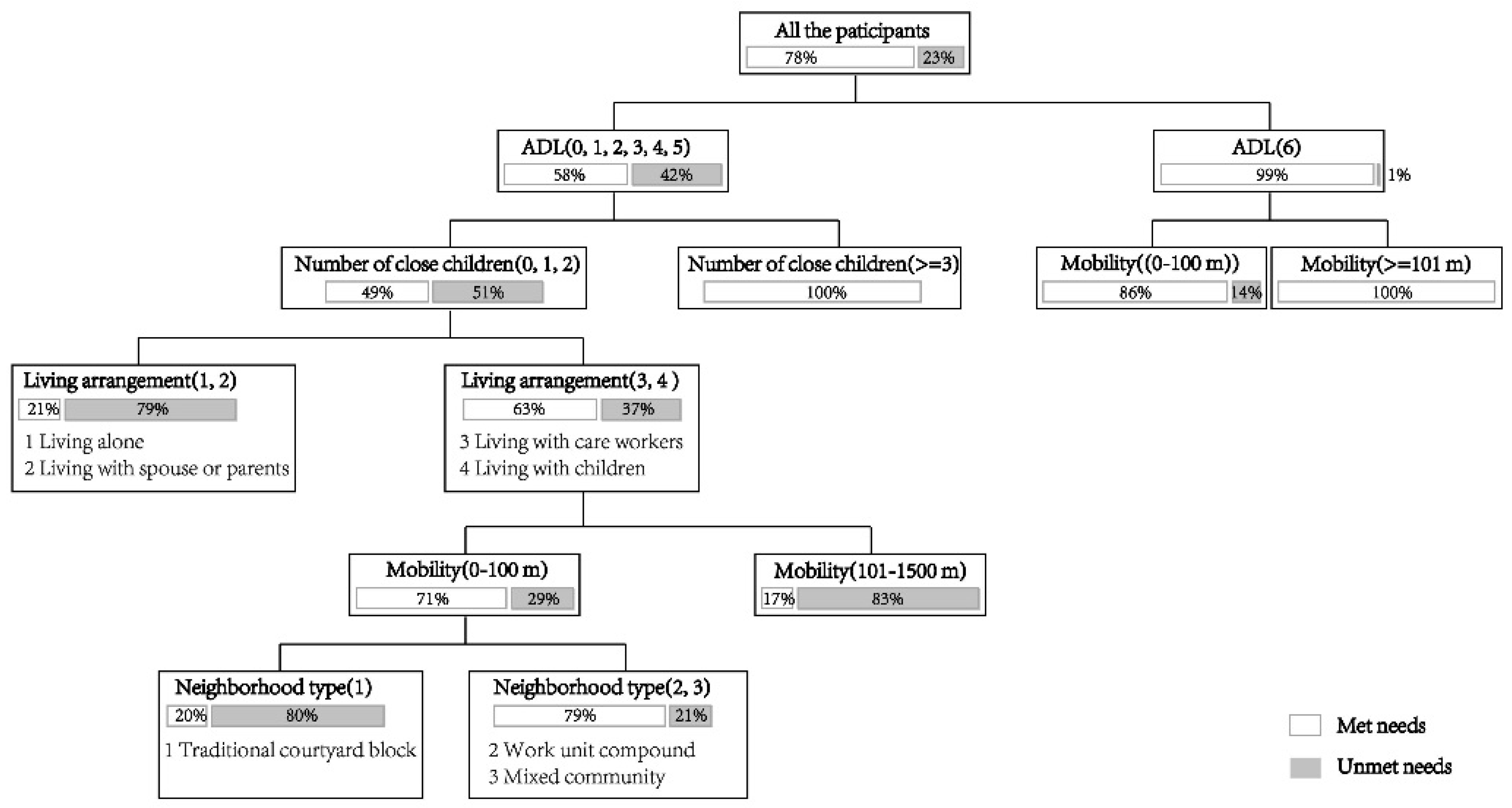 Ijerph 18 00389 g004