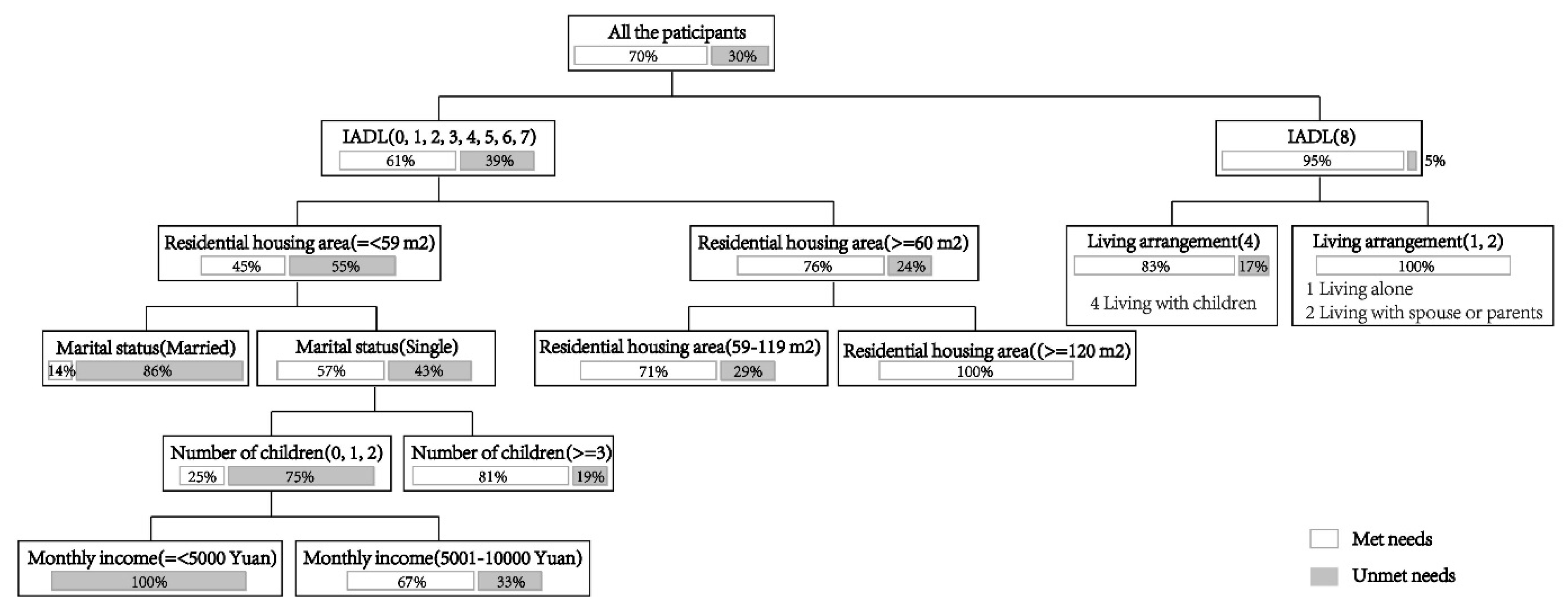 Ijerph 18 00389 g005