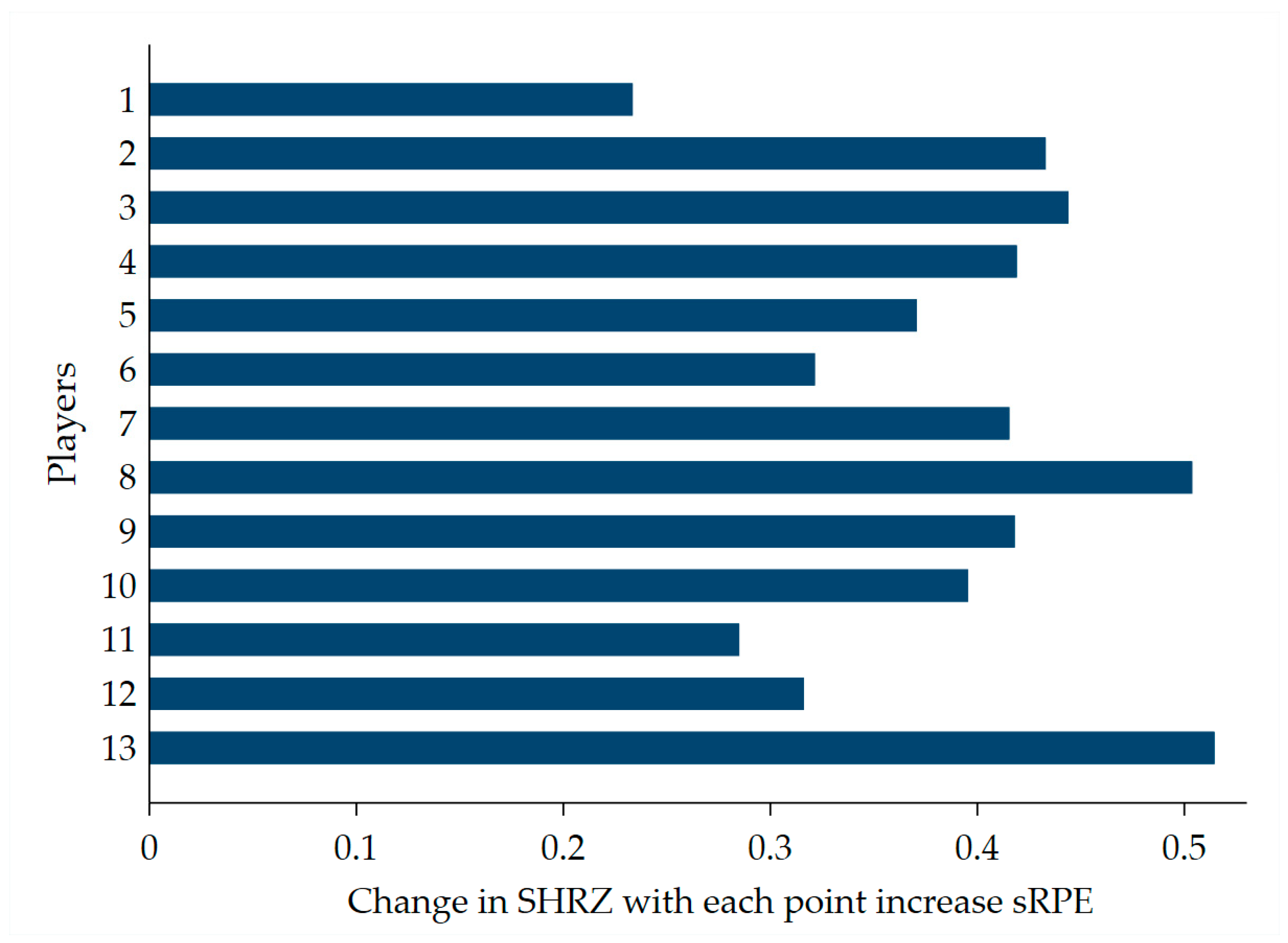 Ijerph 18 00392 g003 Ijerph 18 00392 g003
