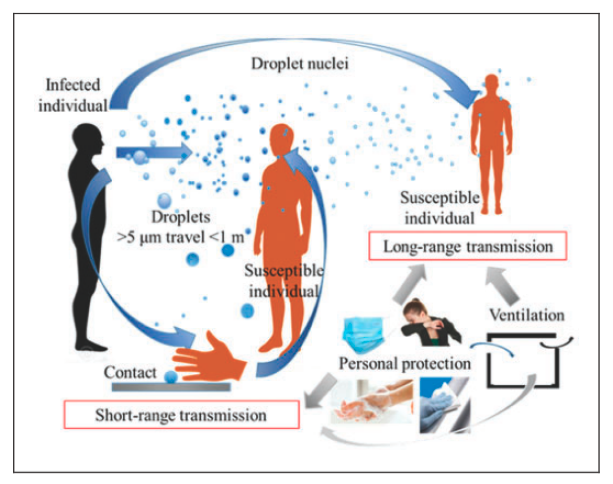 Infection Risk Assessment of COVID-19 through Aerosol Transmission