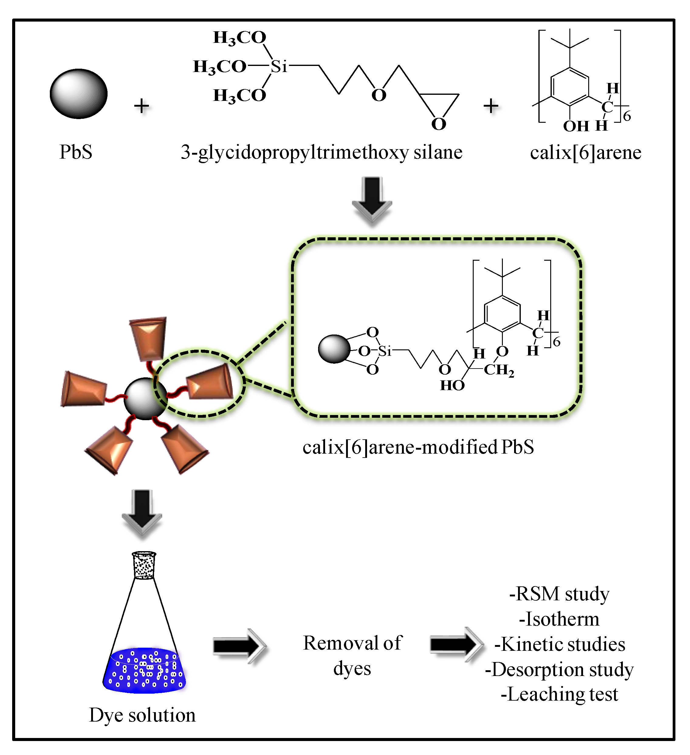Ijerph 18 00397 g001