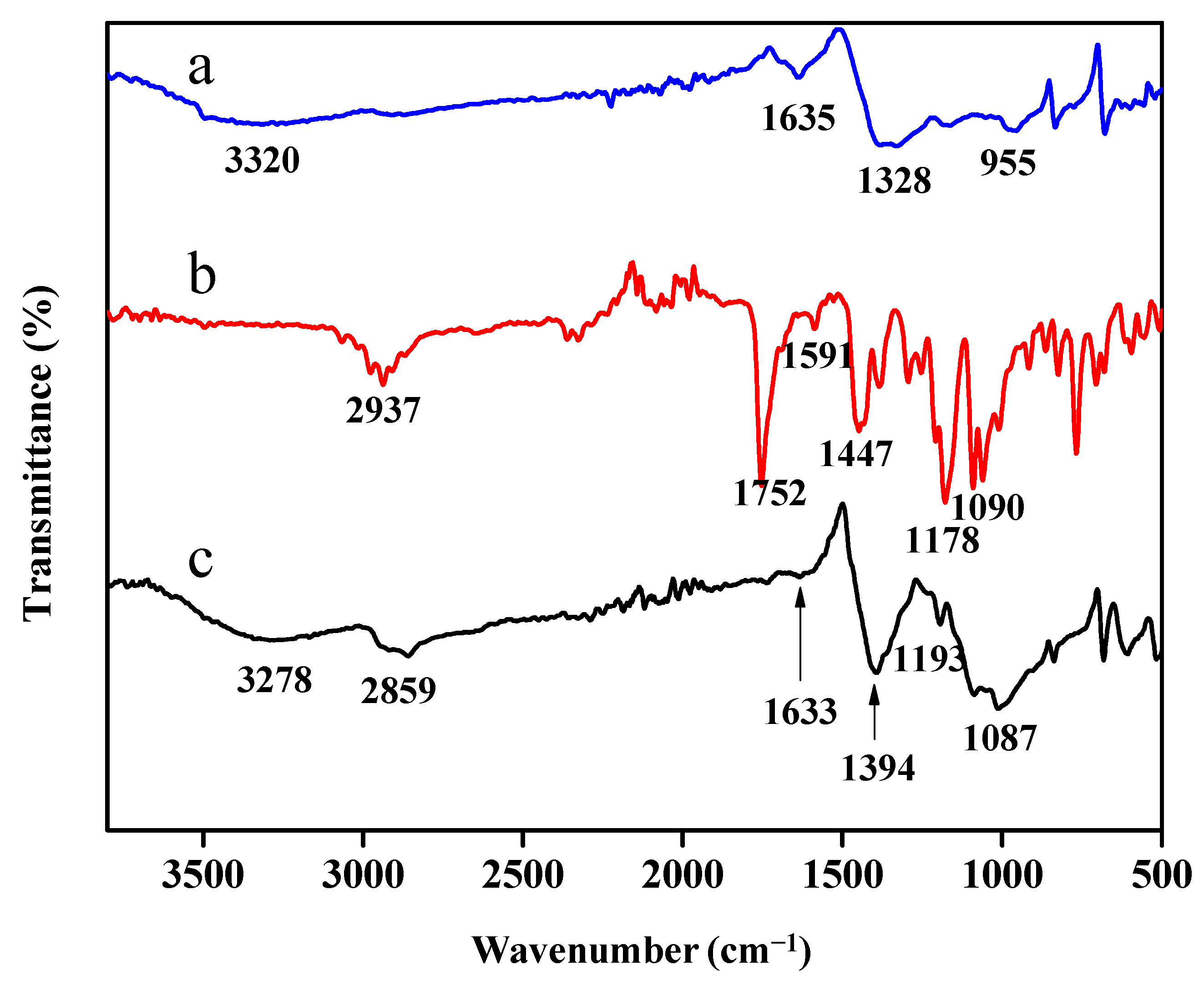 Ijerph 18 00397 g002
