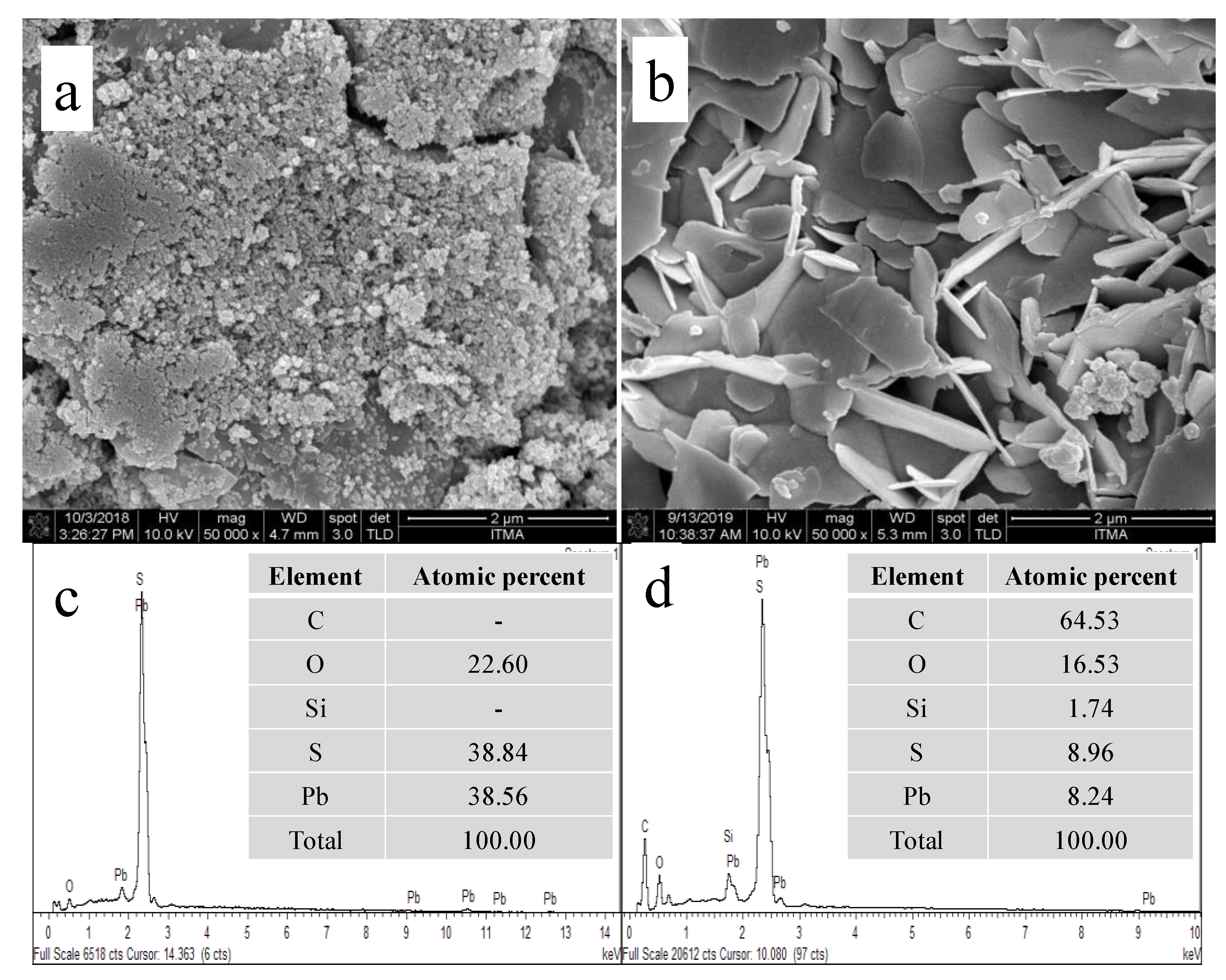 Ijerph 18 00397 g003