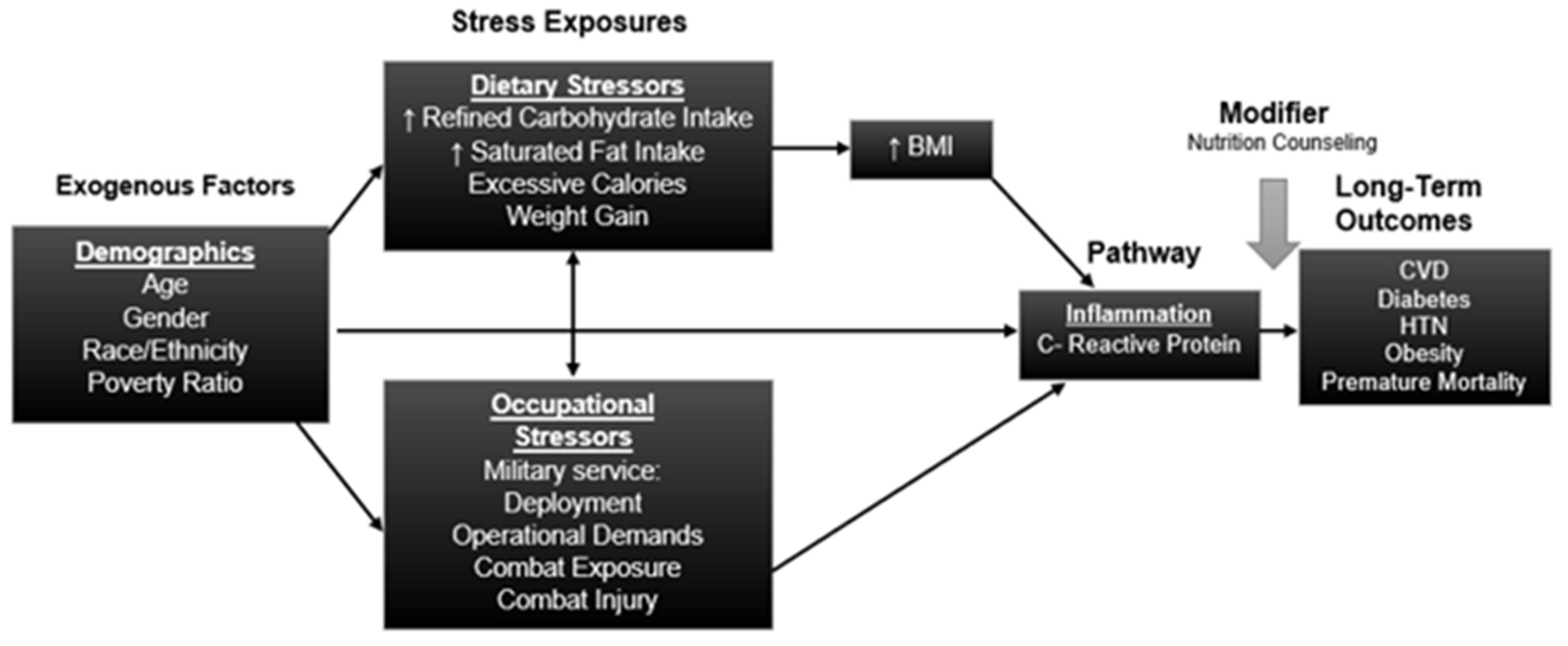 Ijerph 18 00403 g002
