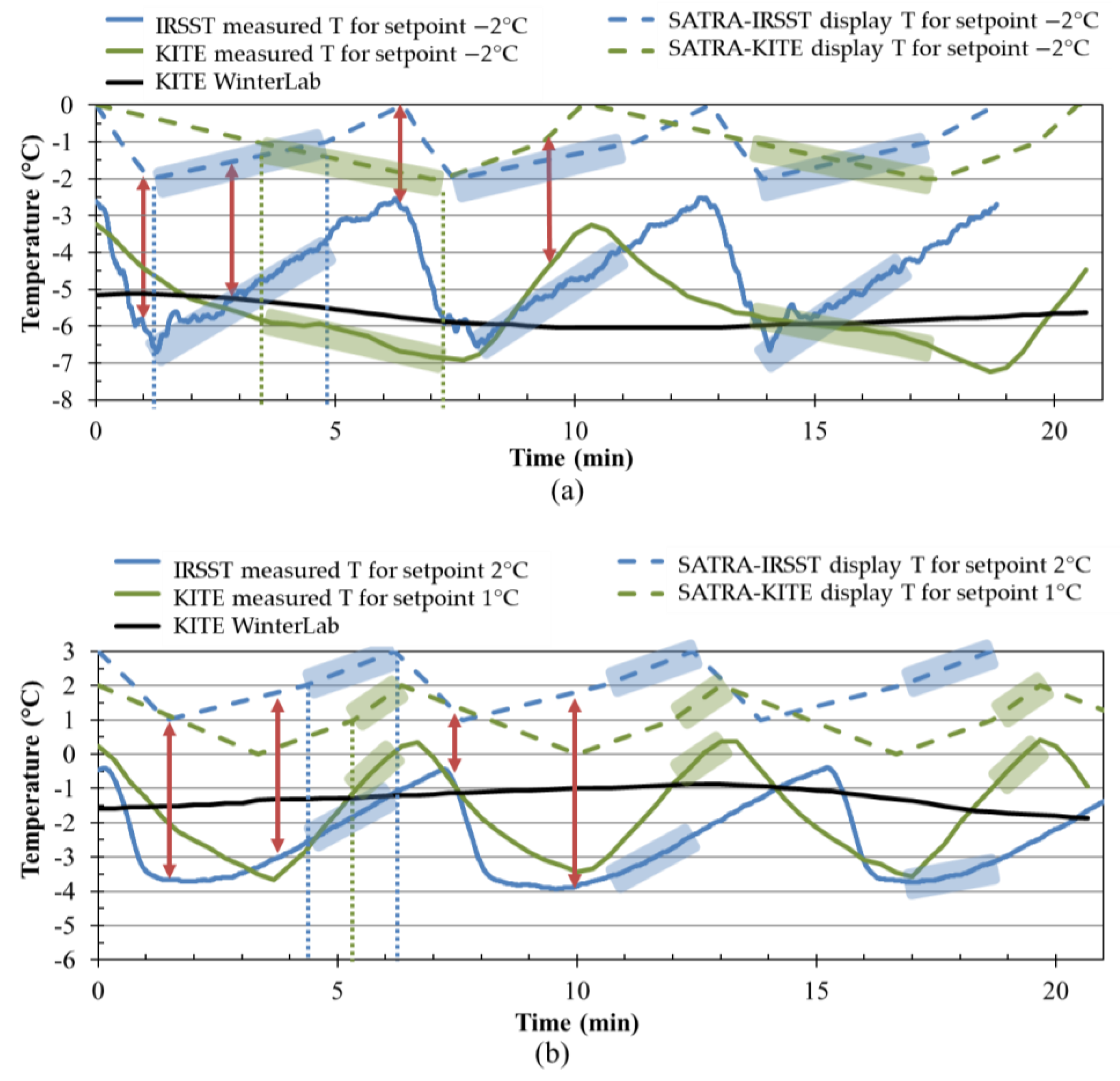 Ijerph 18 00405 g007