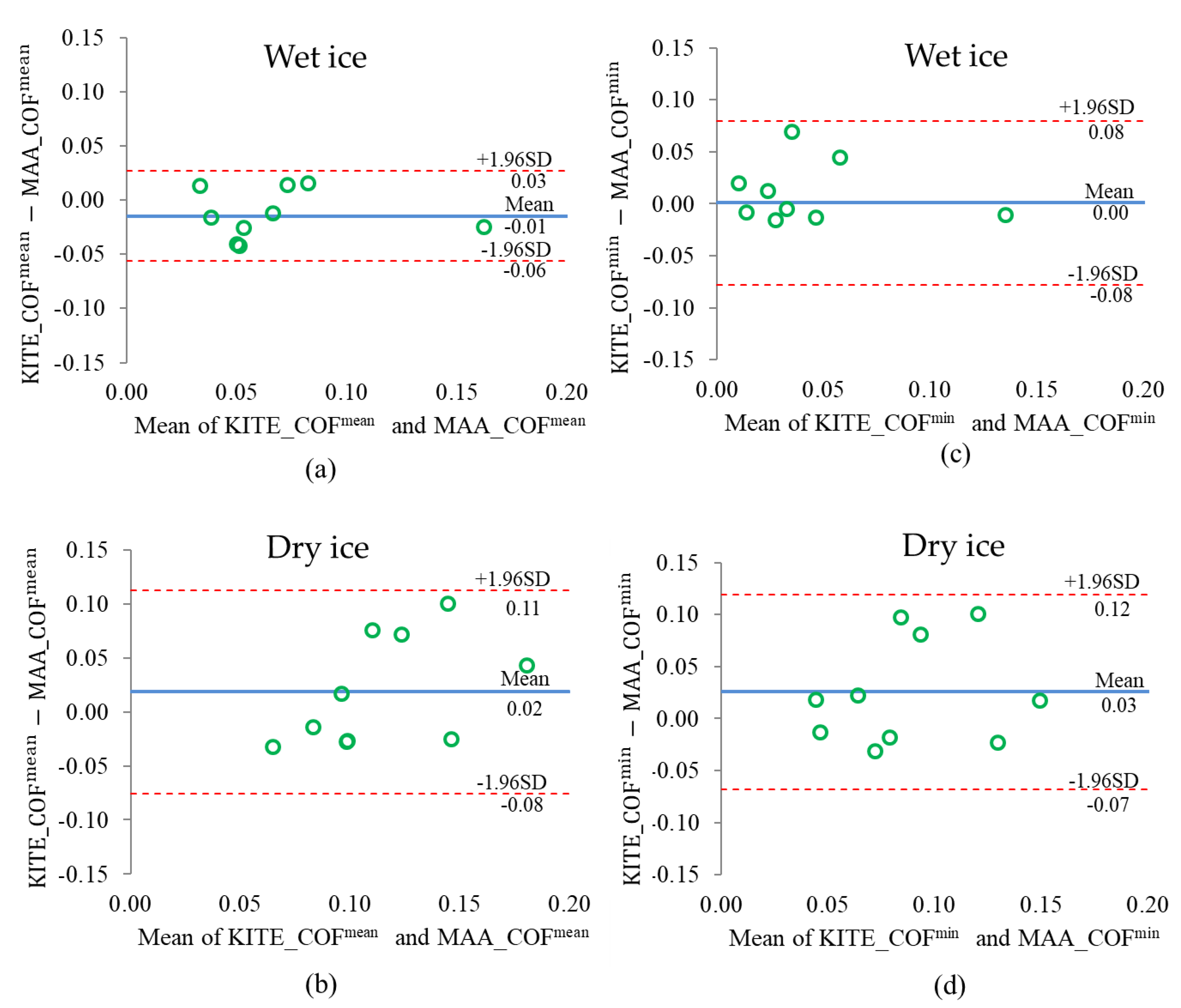 Ijerph 18 00405 g012