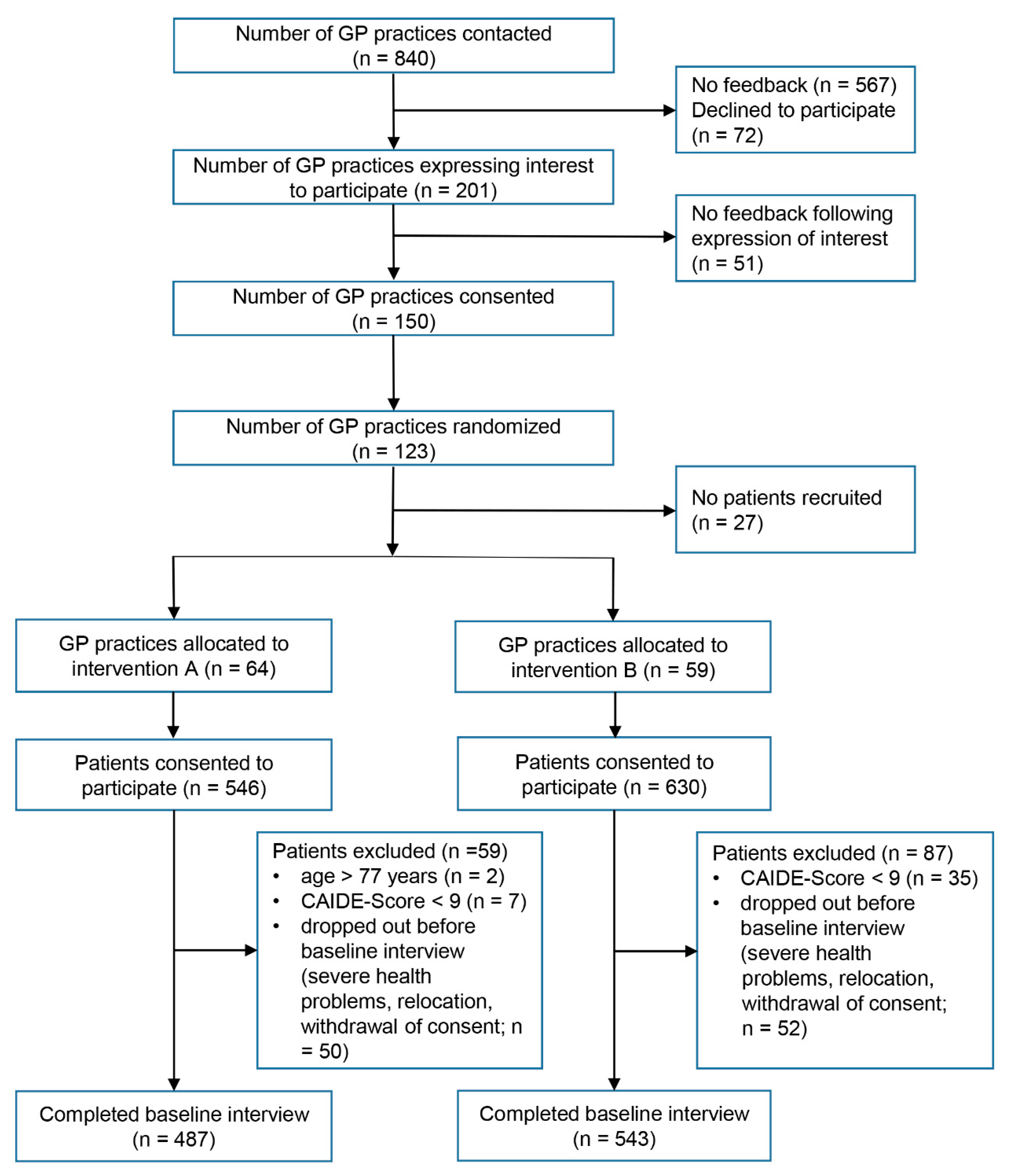 Ijerph 18 00408 g001 Ijerph 18 00408 g001