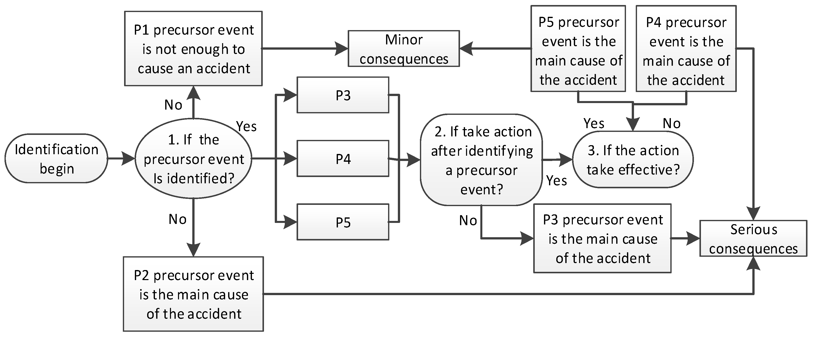 Ijerph 18 00410 g005 Ijerph 18 00410 g005