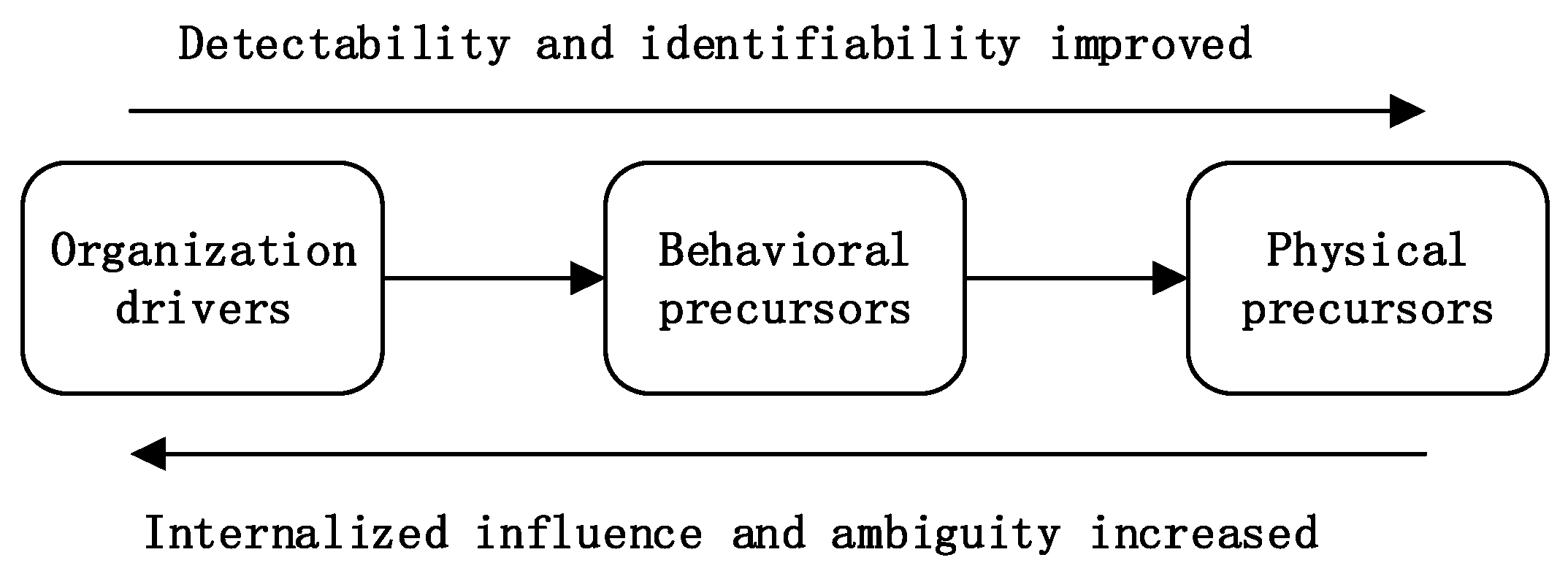 Ijerph 18 00410 g006 Ijerph 18 00410 g006