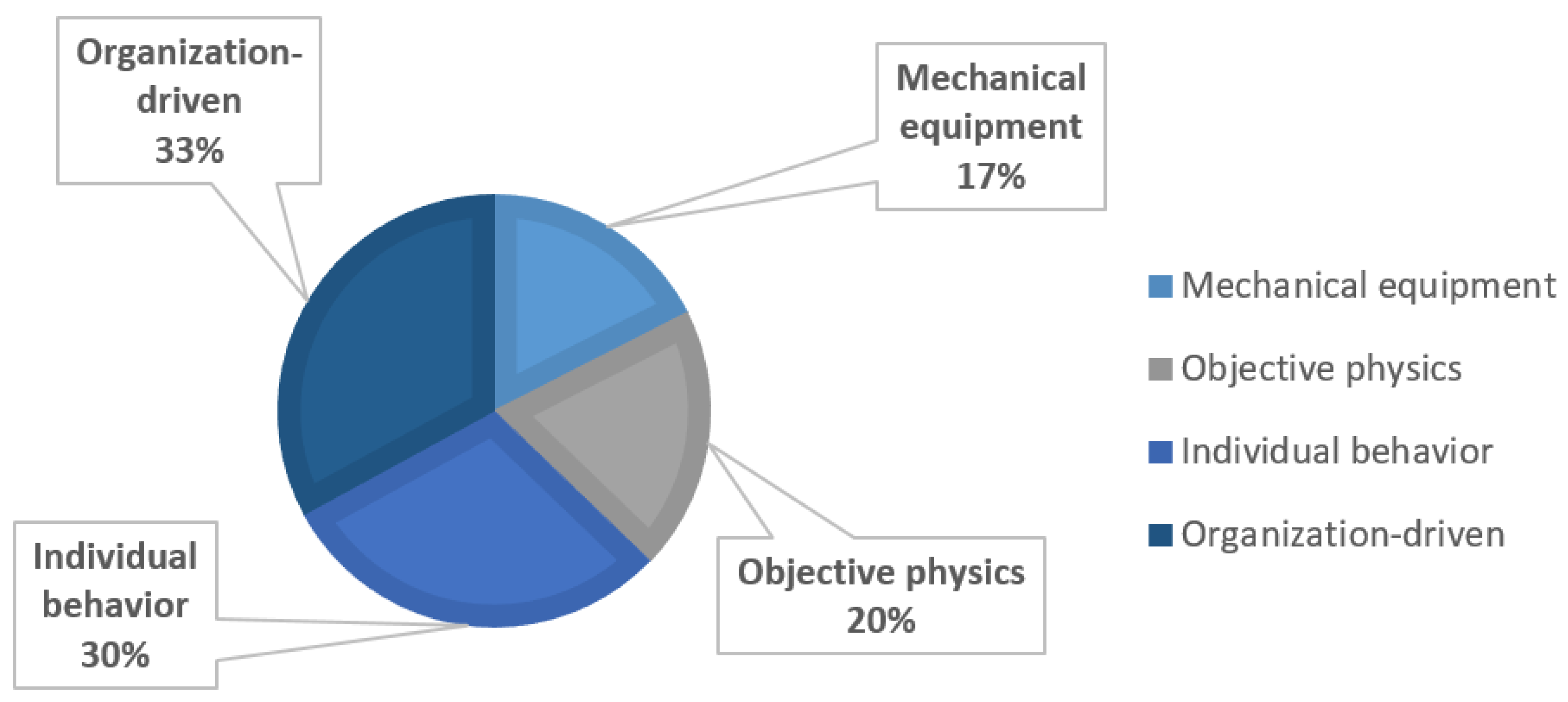 Ijerph 18 00410 g007 Ijerph 18 00410 g007