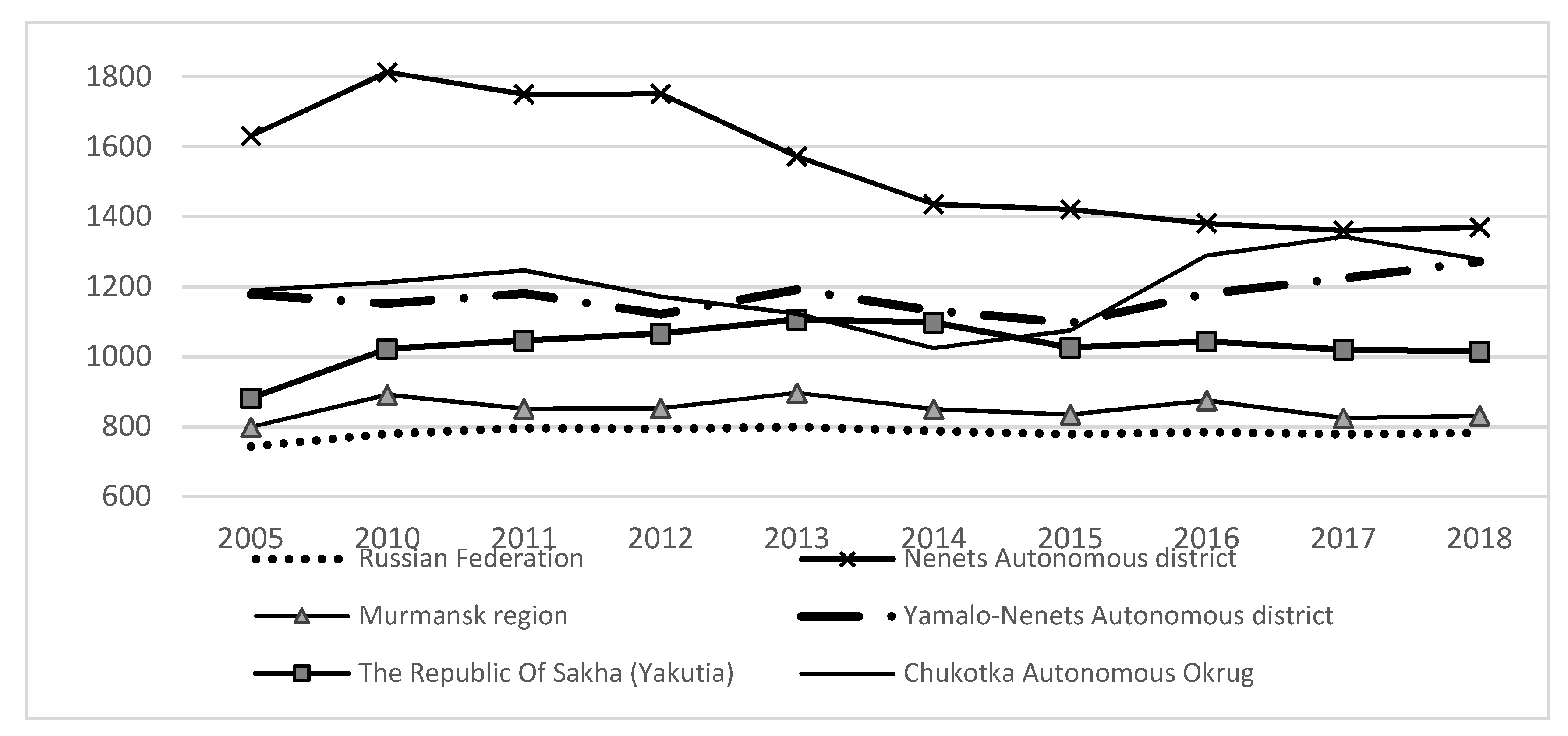 Ijerph 18 00414 g002