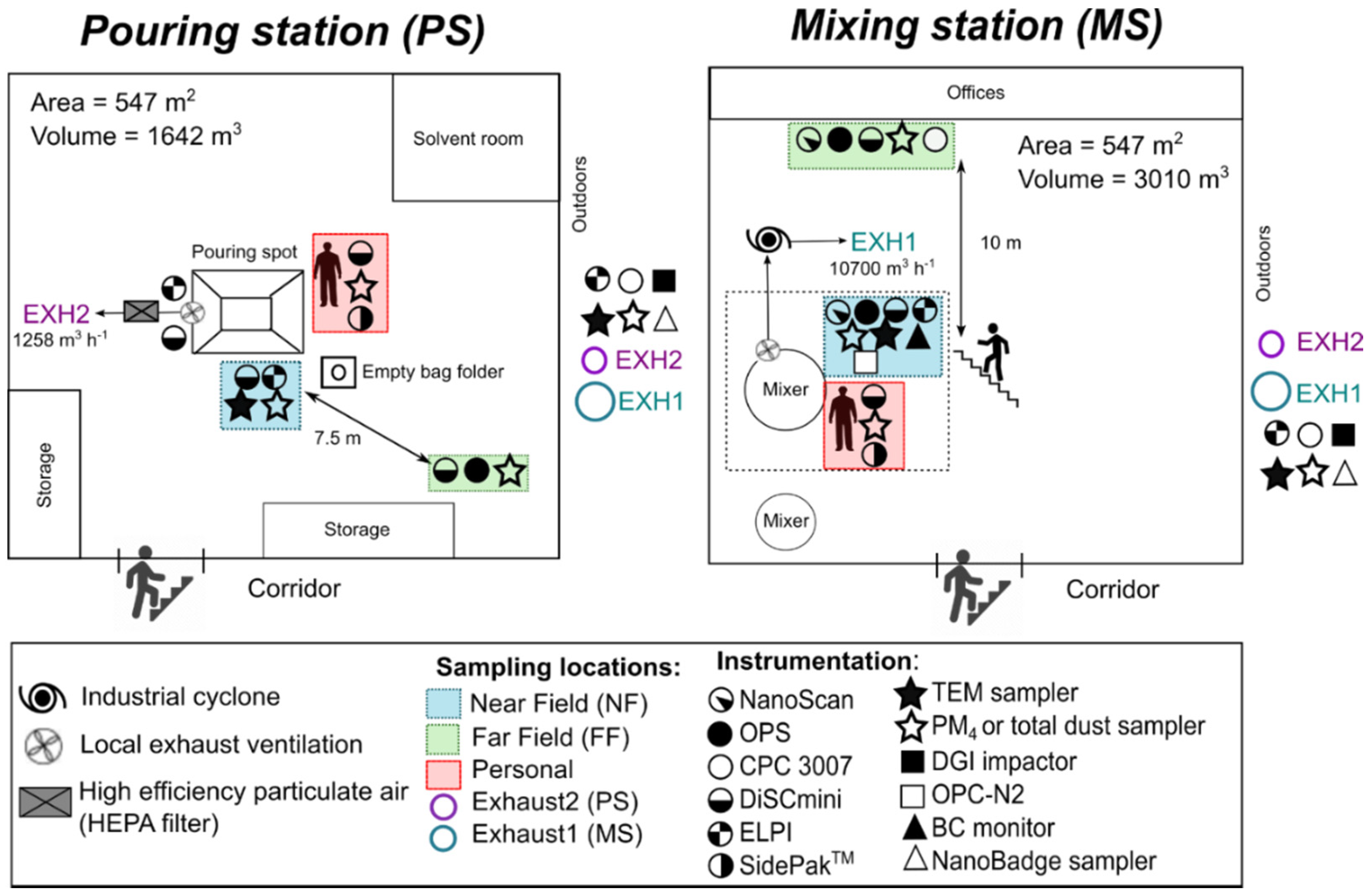 Ijerph 18 00418 g001 Ijerph 18 00418 g001