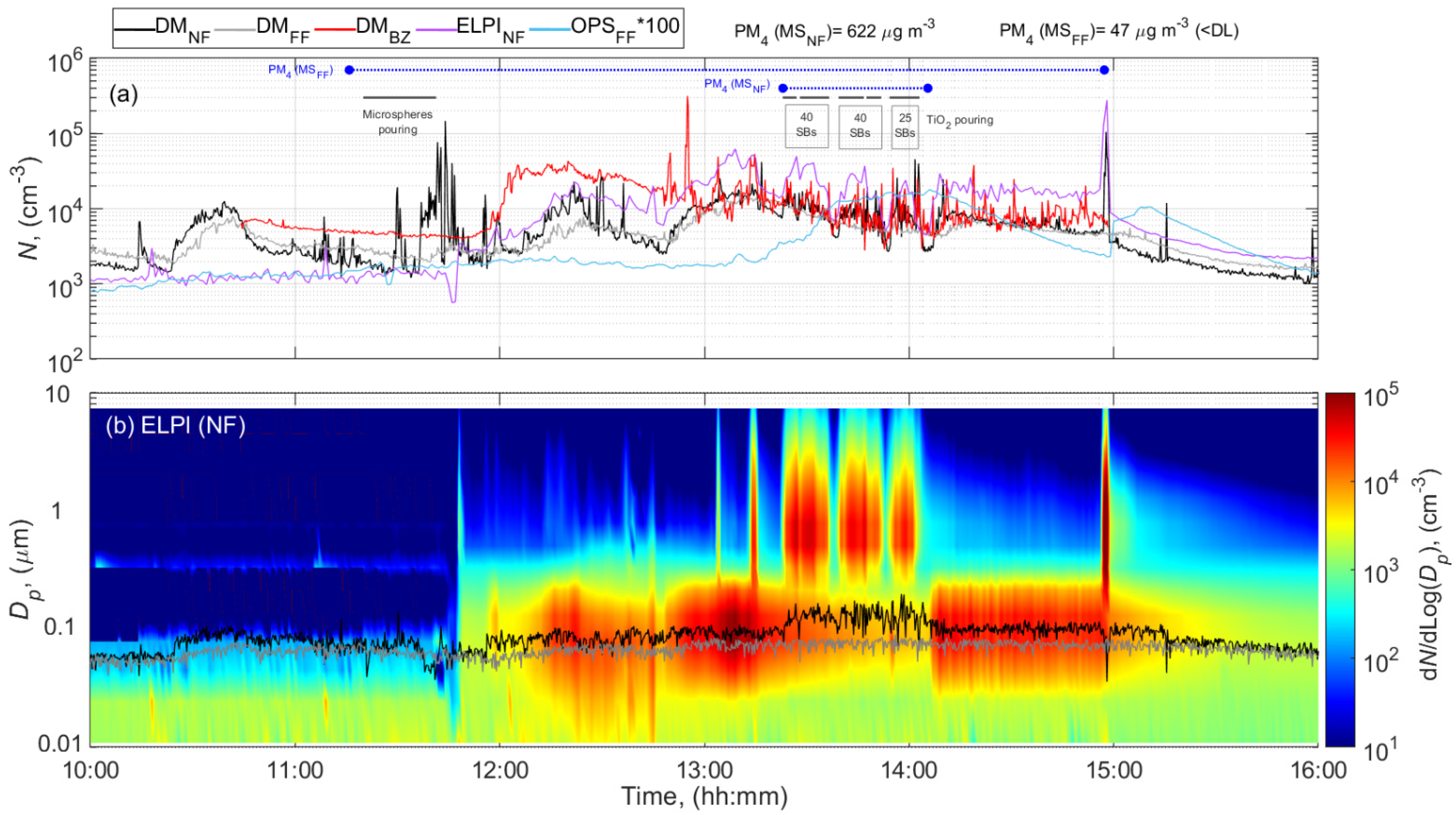 Ijerph 18 00418 g002 Ijerph 18 00418 g002