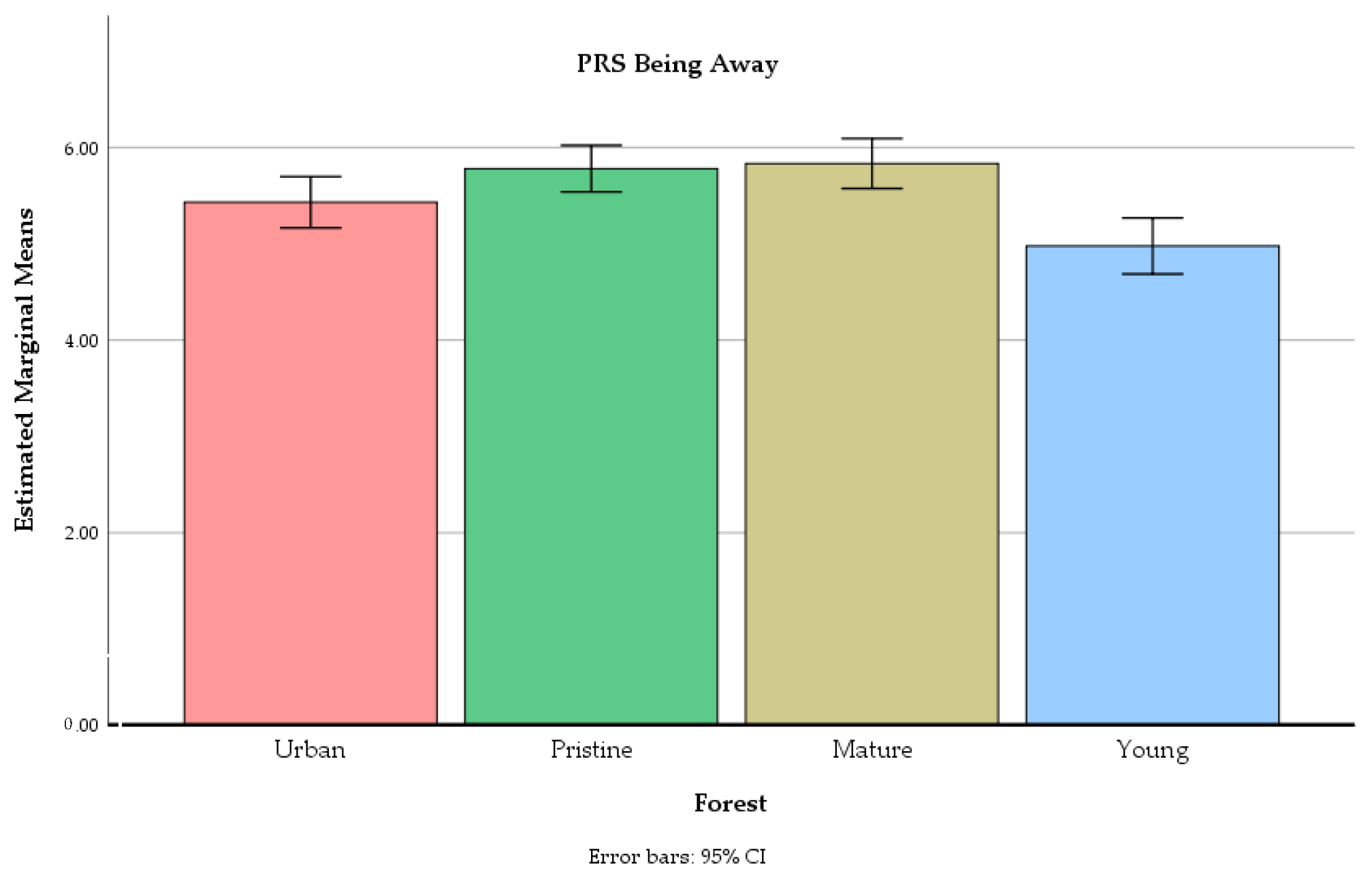 Ijerph 18 00422 g005 Ijerph 18 00422 g005