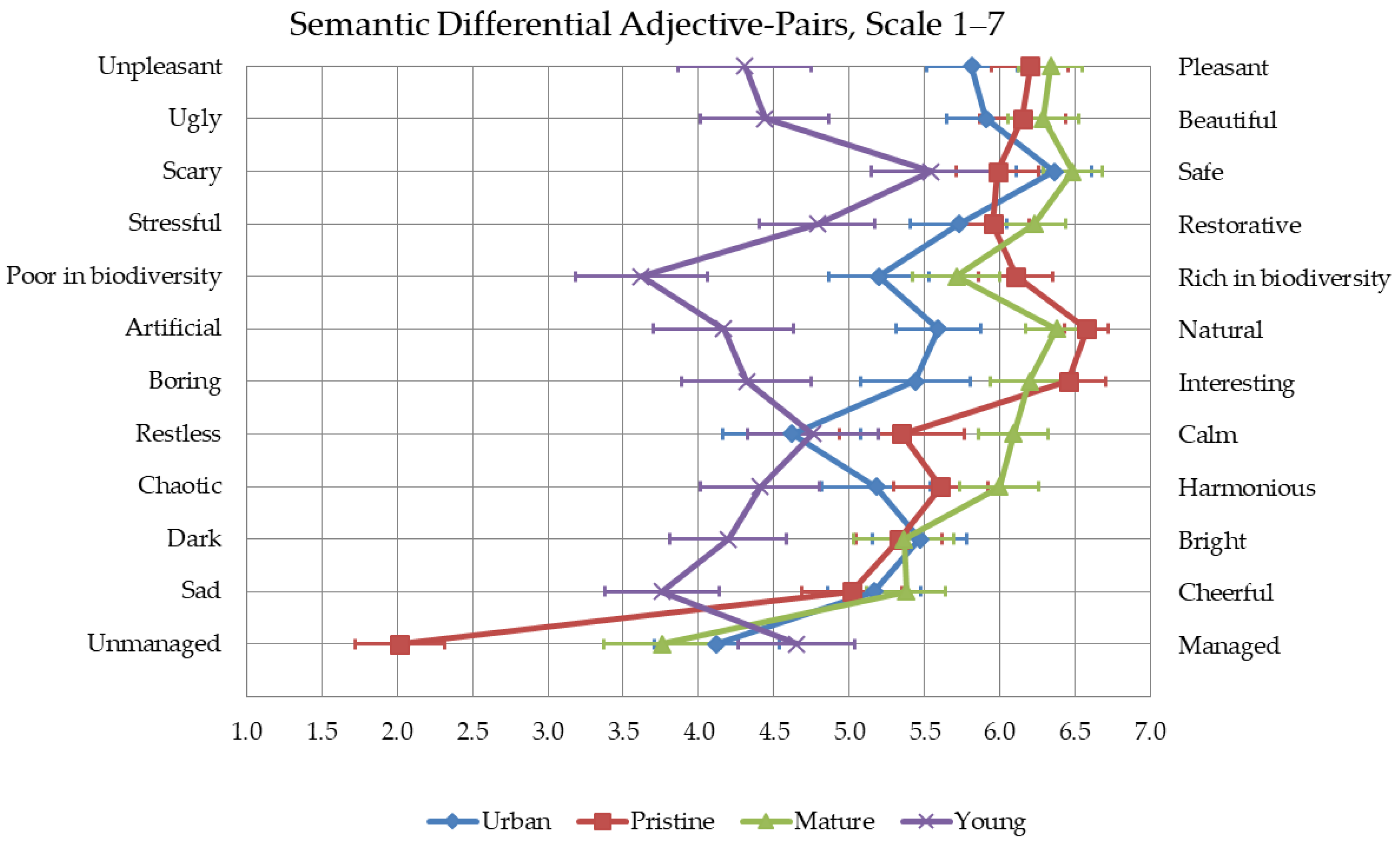 Ijerph 18 00422 g009 Ijerph 18 00422 g009