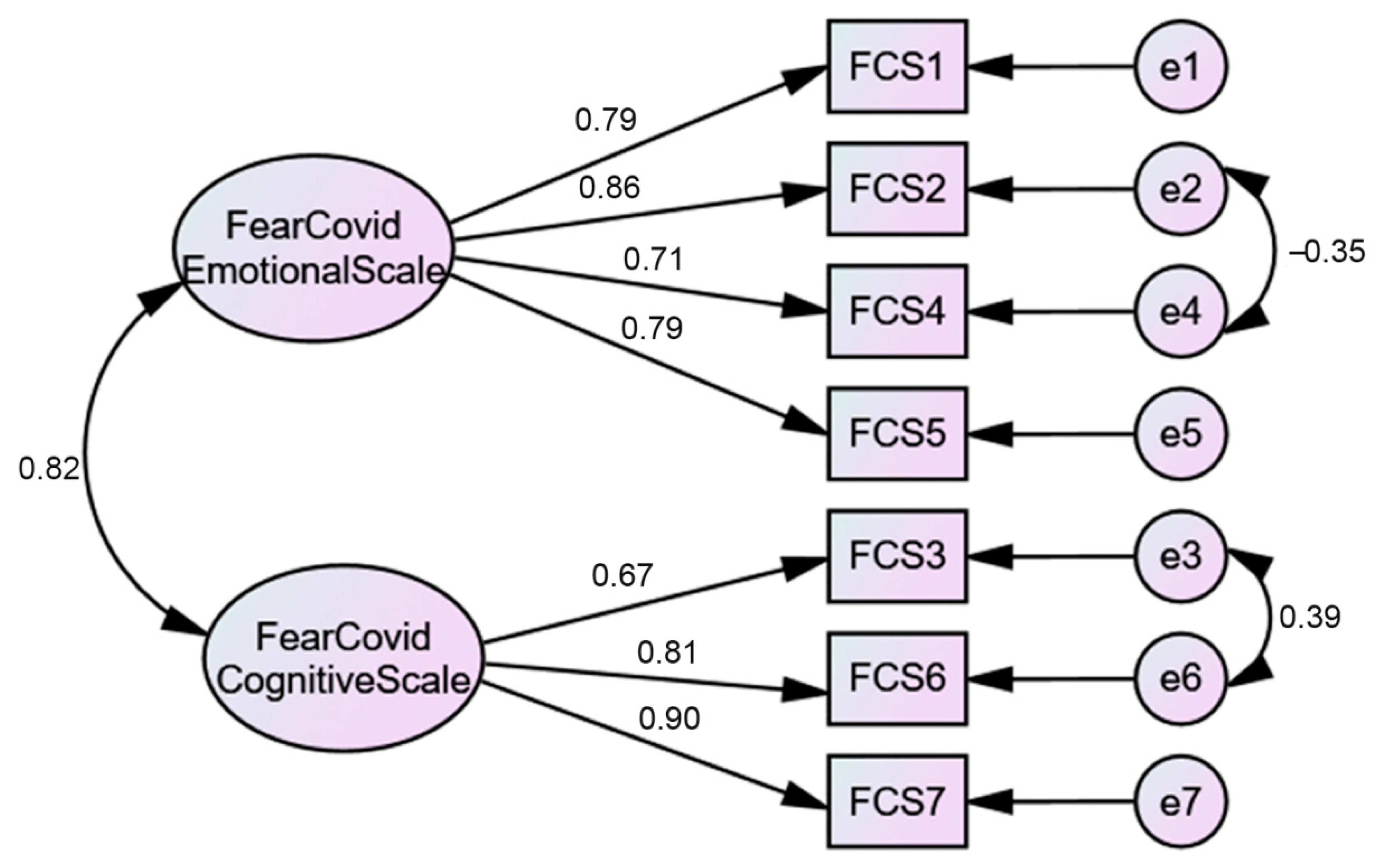 Ijerph 18 00427 g002 Ijerph 18 00427 g002