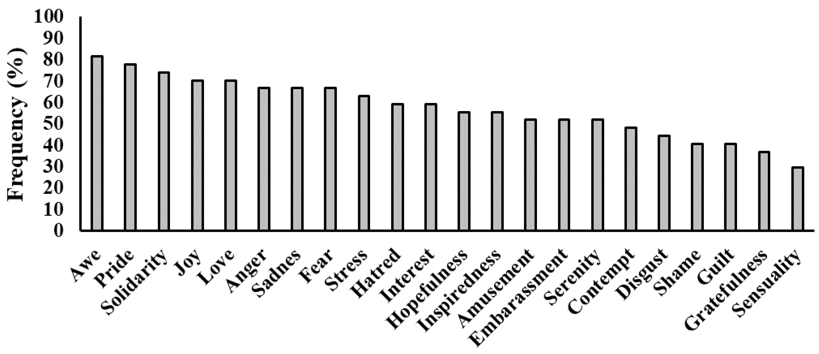 Ijerph 18 00431 g004 Ijerph 18 00431 g004