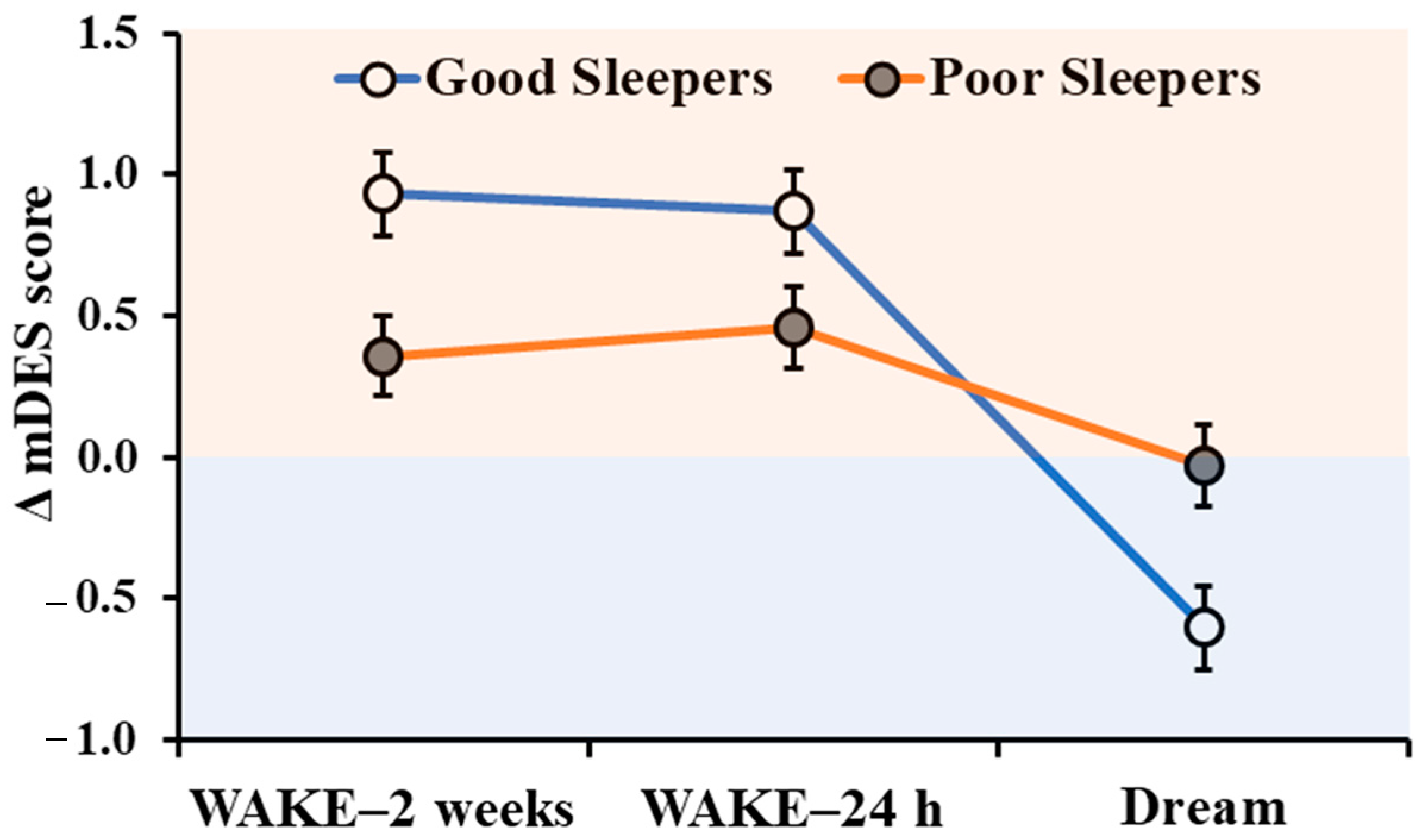 Ijerph 18 00431 g006 Ijerph 18 00431 g006