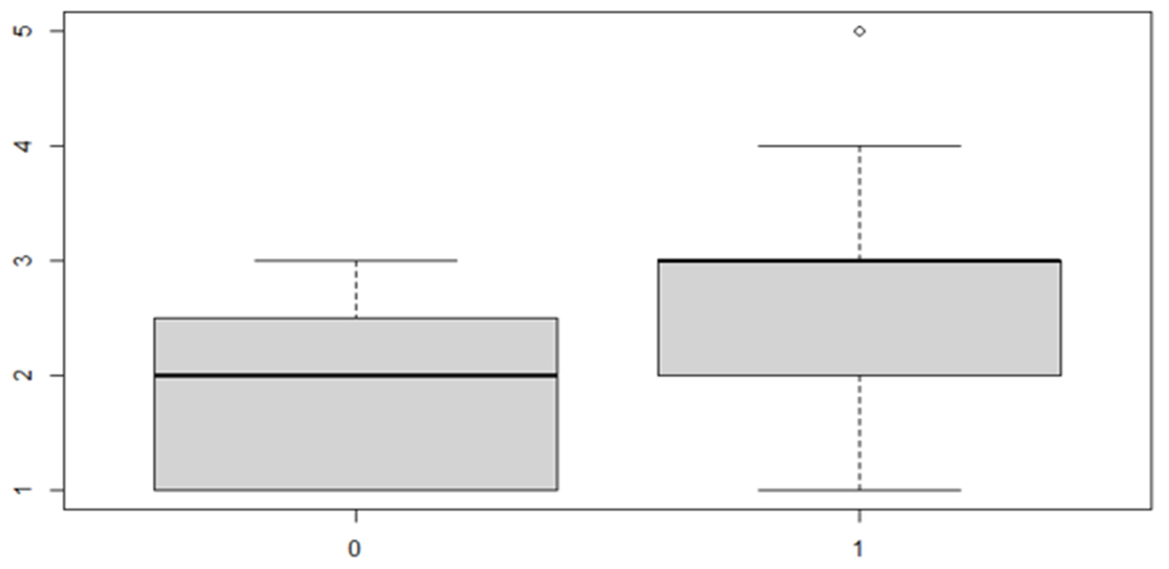 Ijerph 18 00446 g010