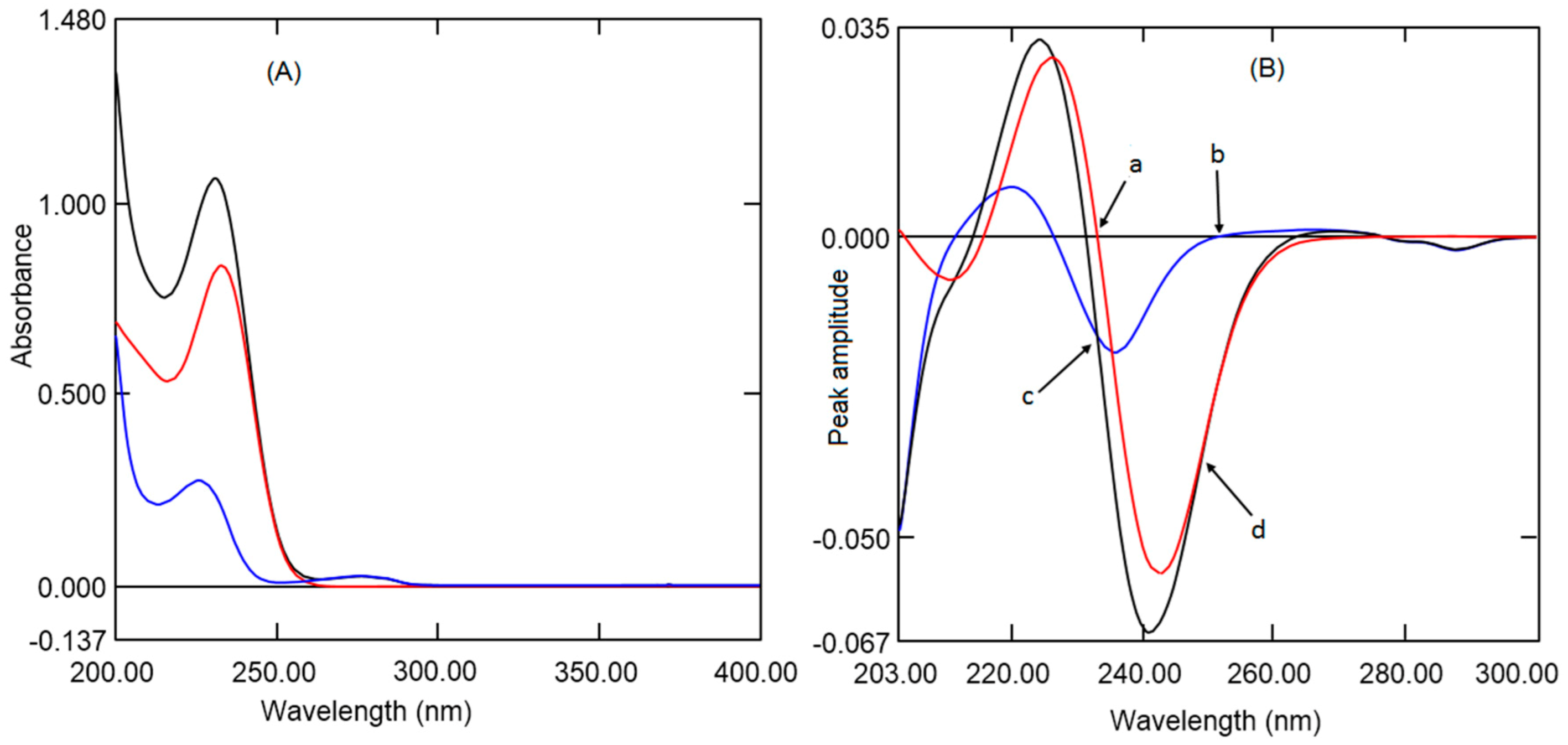 Ijerph 18 00448 g002 Ijerph 18 00448 g002