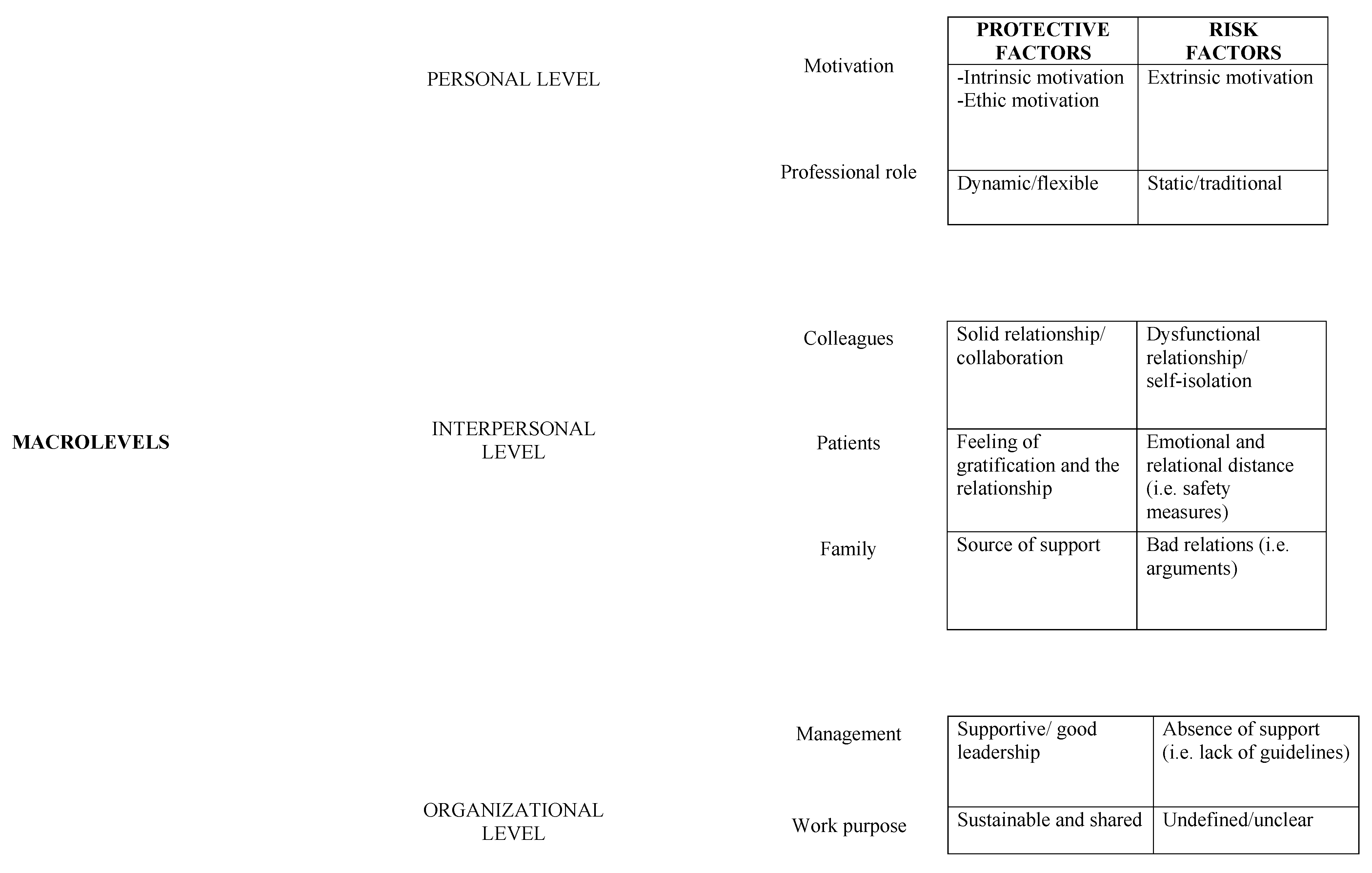 Memo painful Roadblock IJERPH | Free Full-Text | Protective and Risk Factors of Italian Healthcare Professionals during the COVID-19 Pandemic Outbreak: A Qualitative Study | HTML Memo painful Roadblock IJERPH | Free Full-Text | Protective and Risk Factors of Italian Healthcare Professionals during the COVID-19 Pandemic Outbreak: A Qualitative Study | HTML
