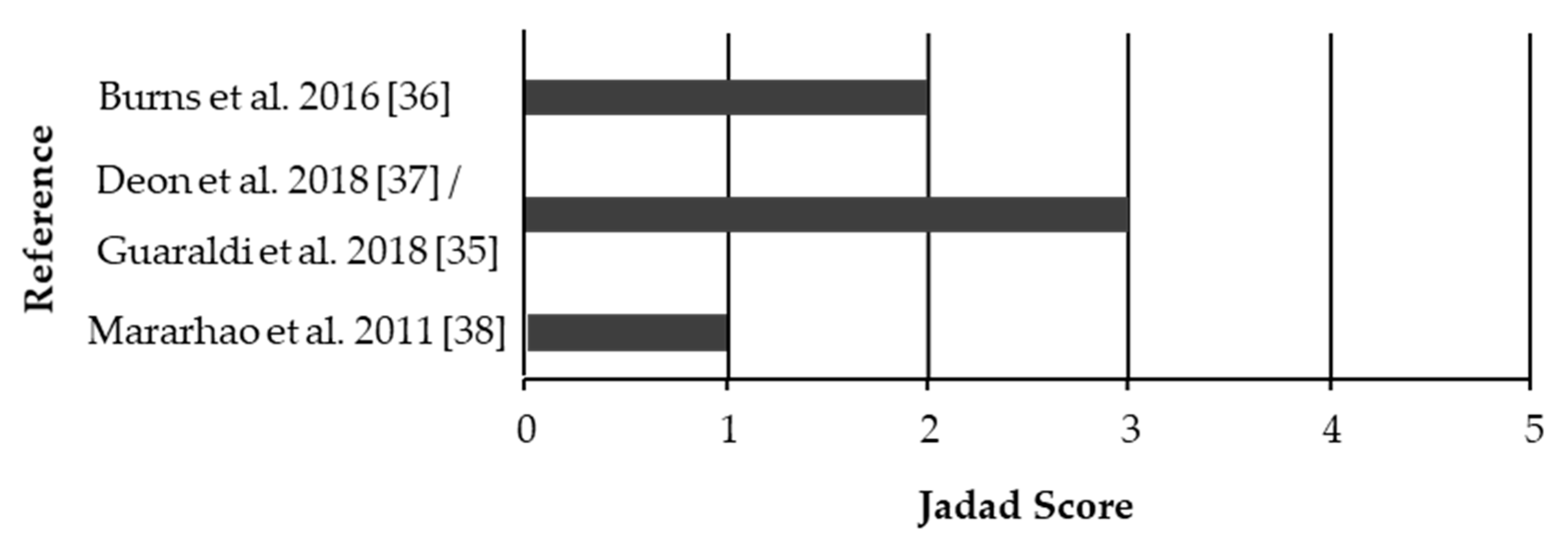 Ijerph 18 00454 g002