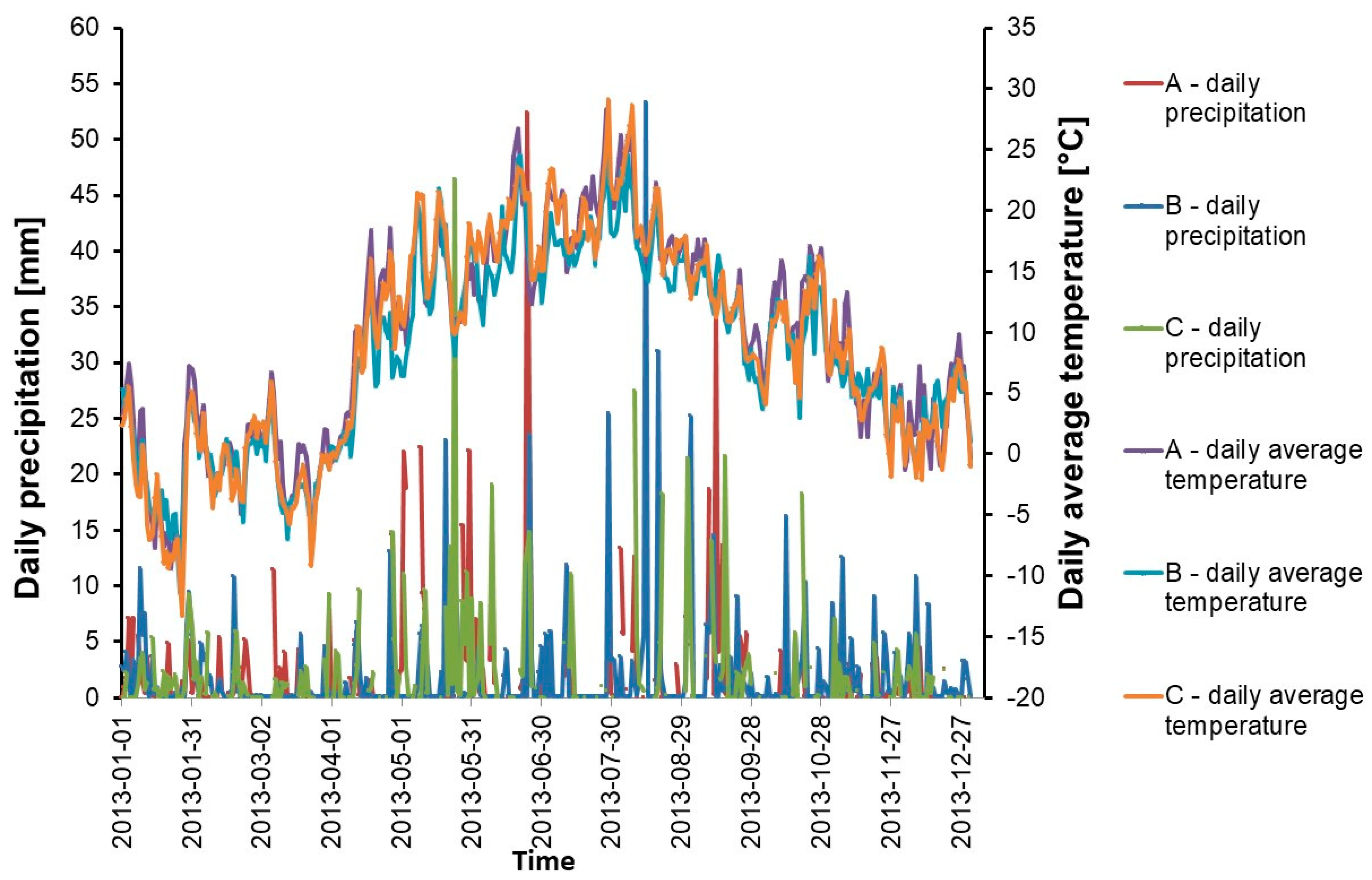 Ijerph 18 00465 g003