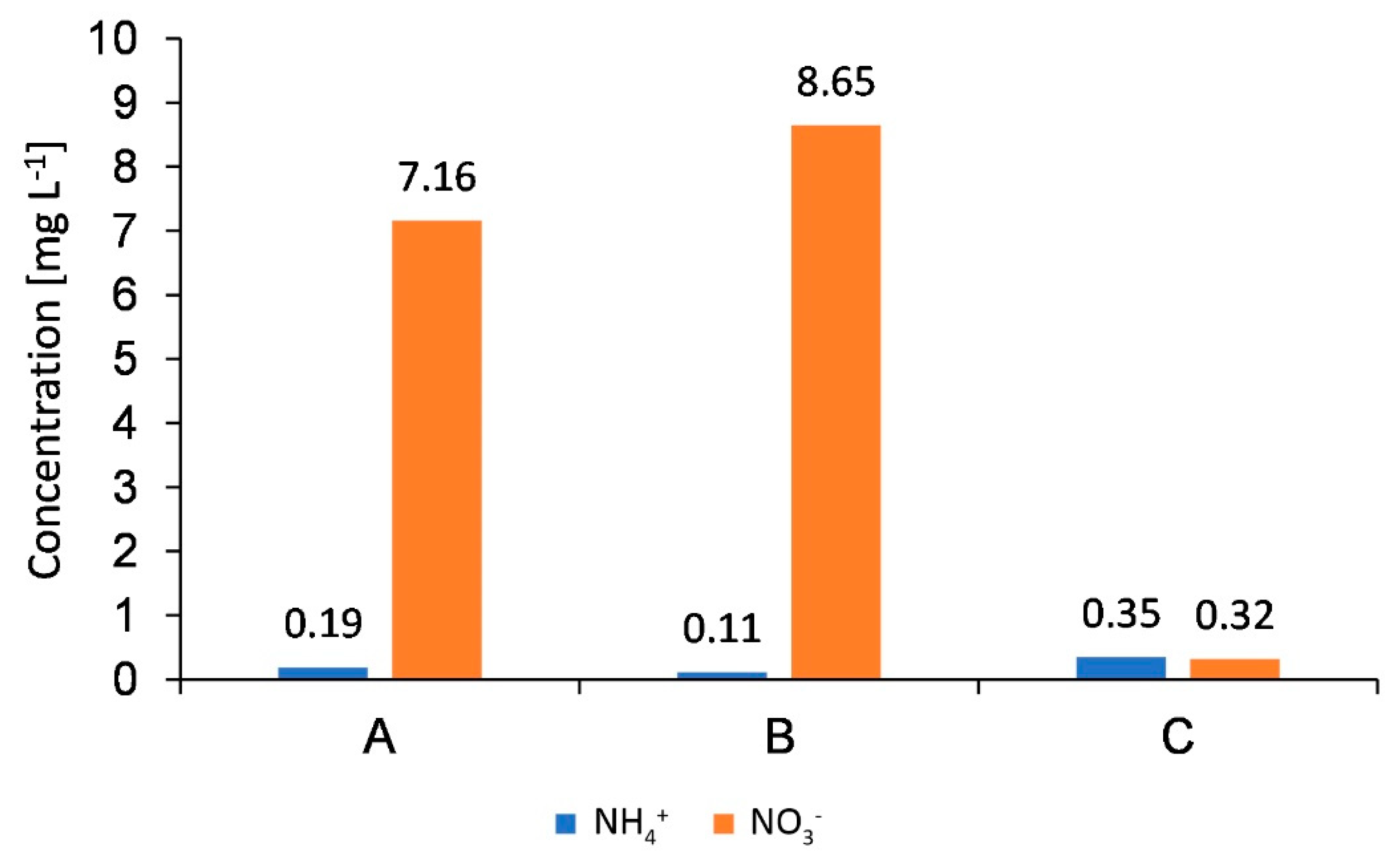Ijerph 18 00465 g014