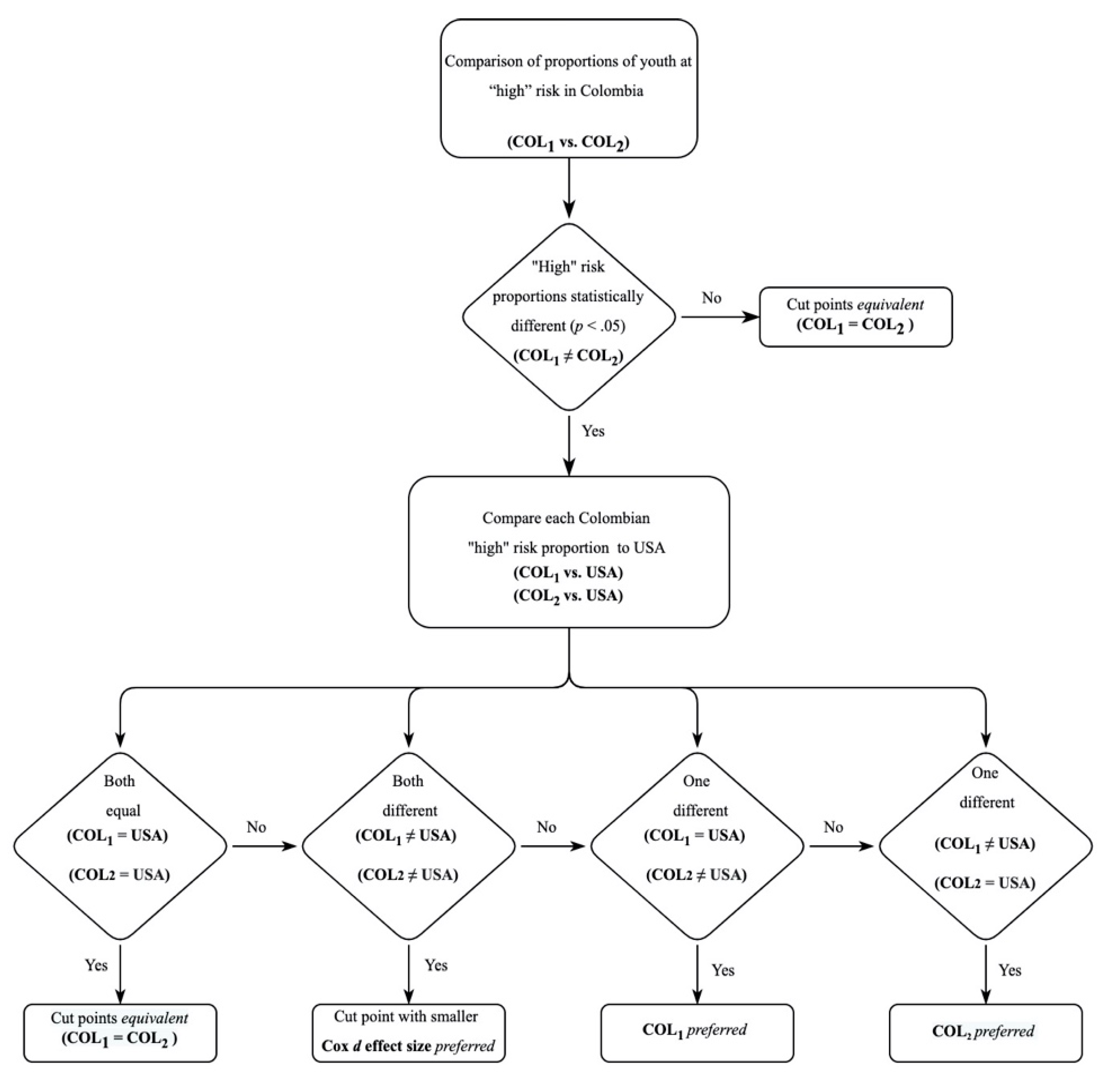 Ijerph 18 00470 g002